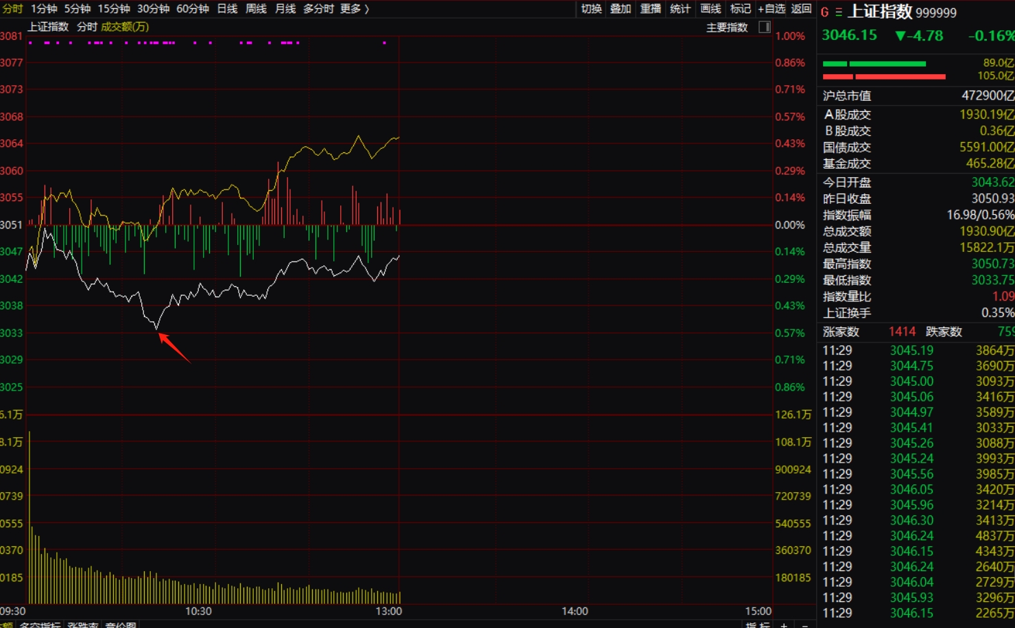 纽约股市三大股指6日涨跌不一