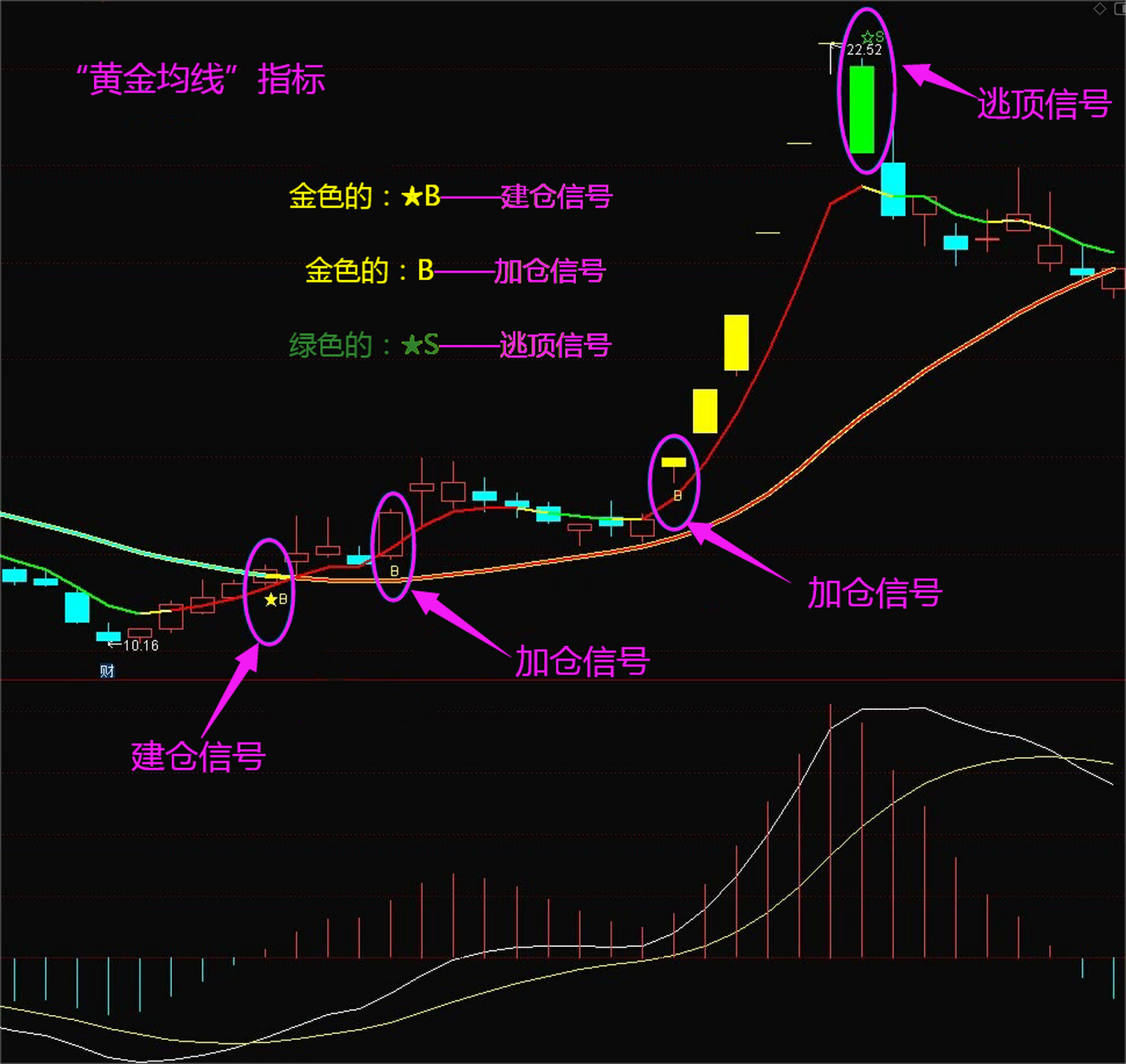 expma指标使用技巧图解图片