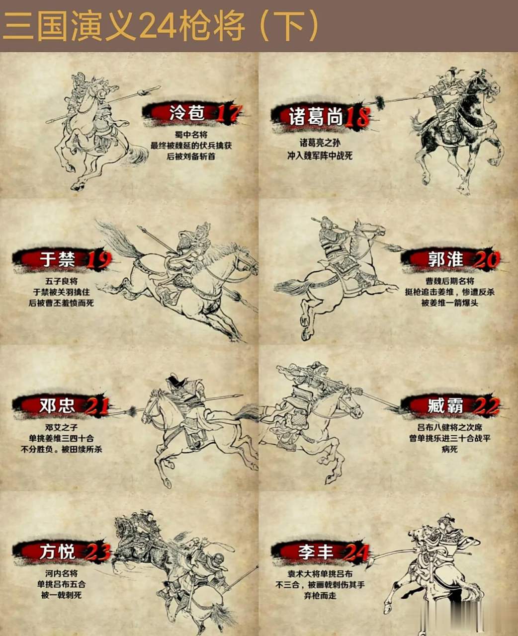 三国演义24位枪将武力排名(兵器用长枪的猛将)