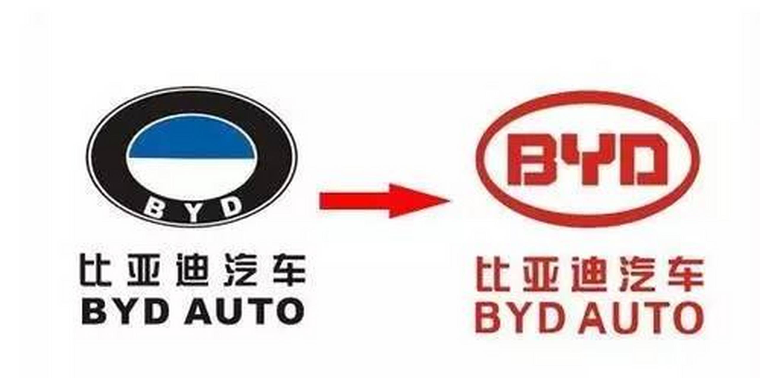 比亚迪英文简称byd(build-your-dreams)即成就梦想,代表着比亚迪用