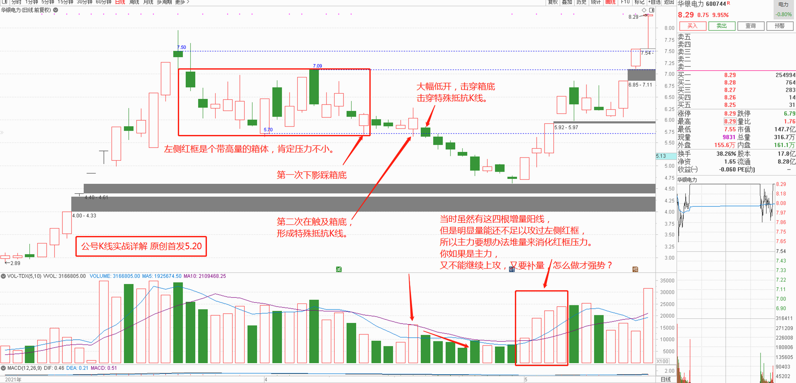 20 复盘文章 600744华银电力