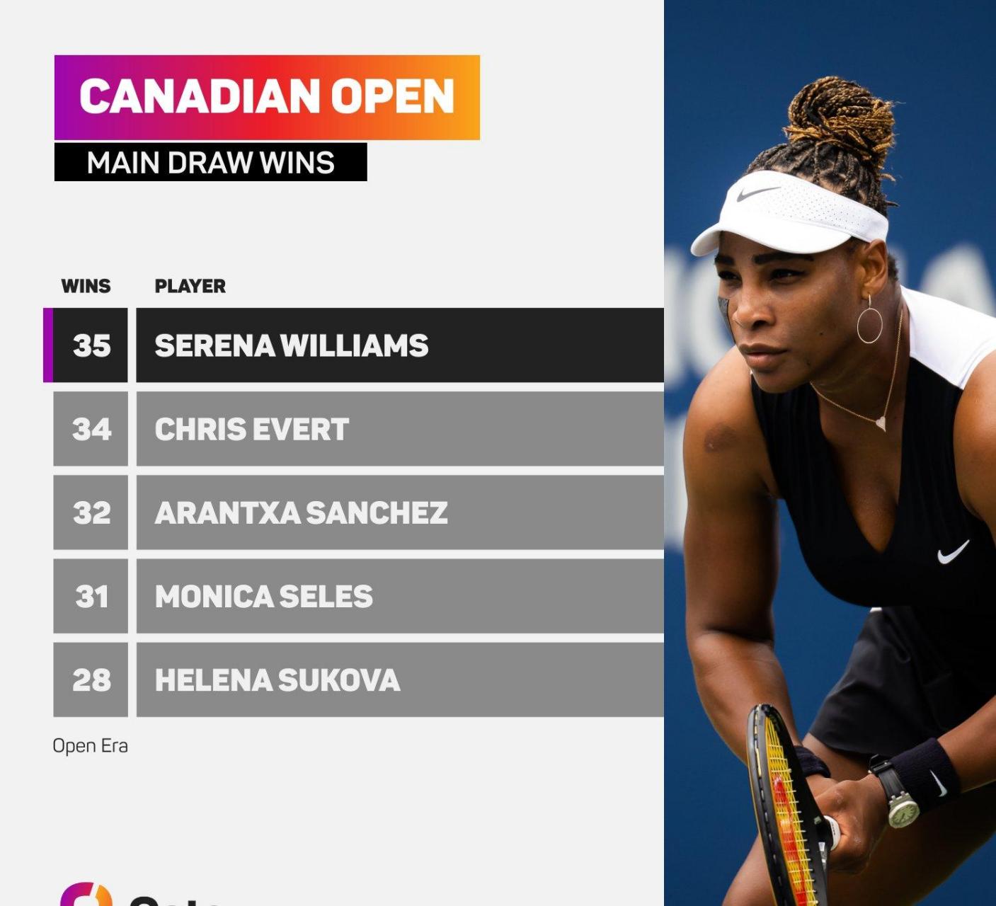 gif创作人# 纳芙拉蒂诺娃 伊达公子 大威廉姆斯 小威廉姆斯 小威成为