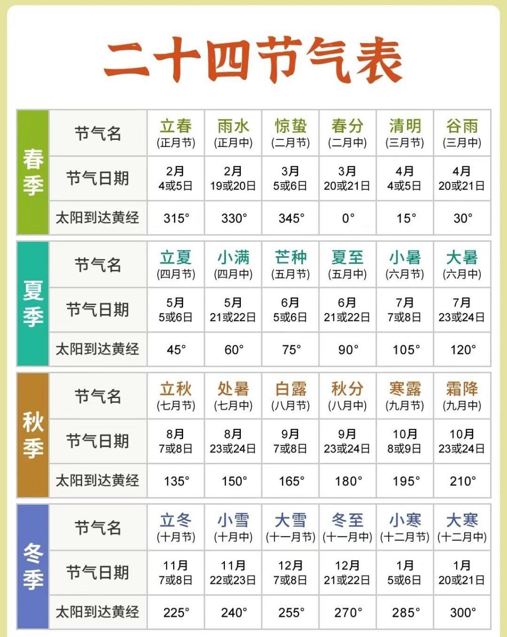 不瞒你们说,活了40多年,我才明白二十四节气的含义,看完之后,被古人的