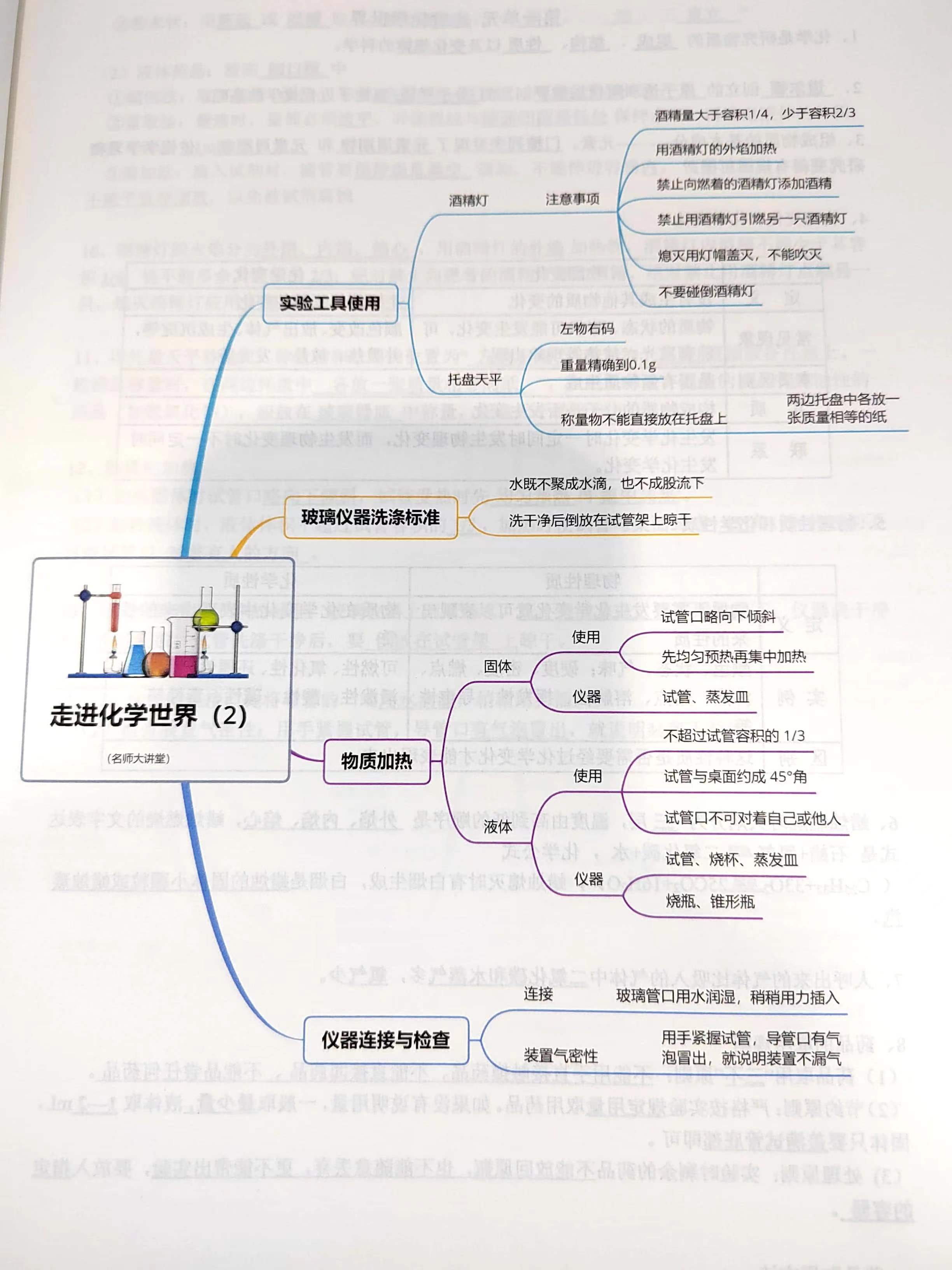 关于中考化学思维导图！知识点梳理，清晰的信息
