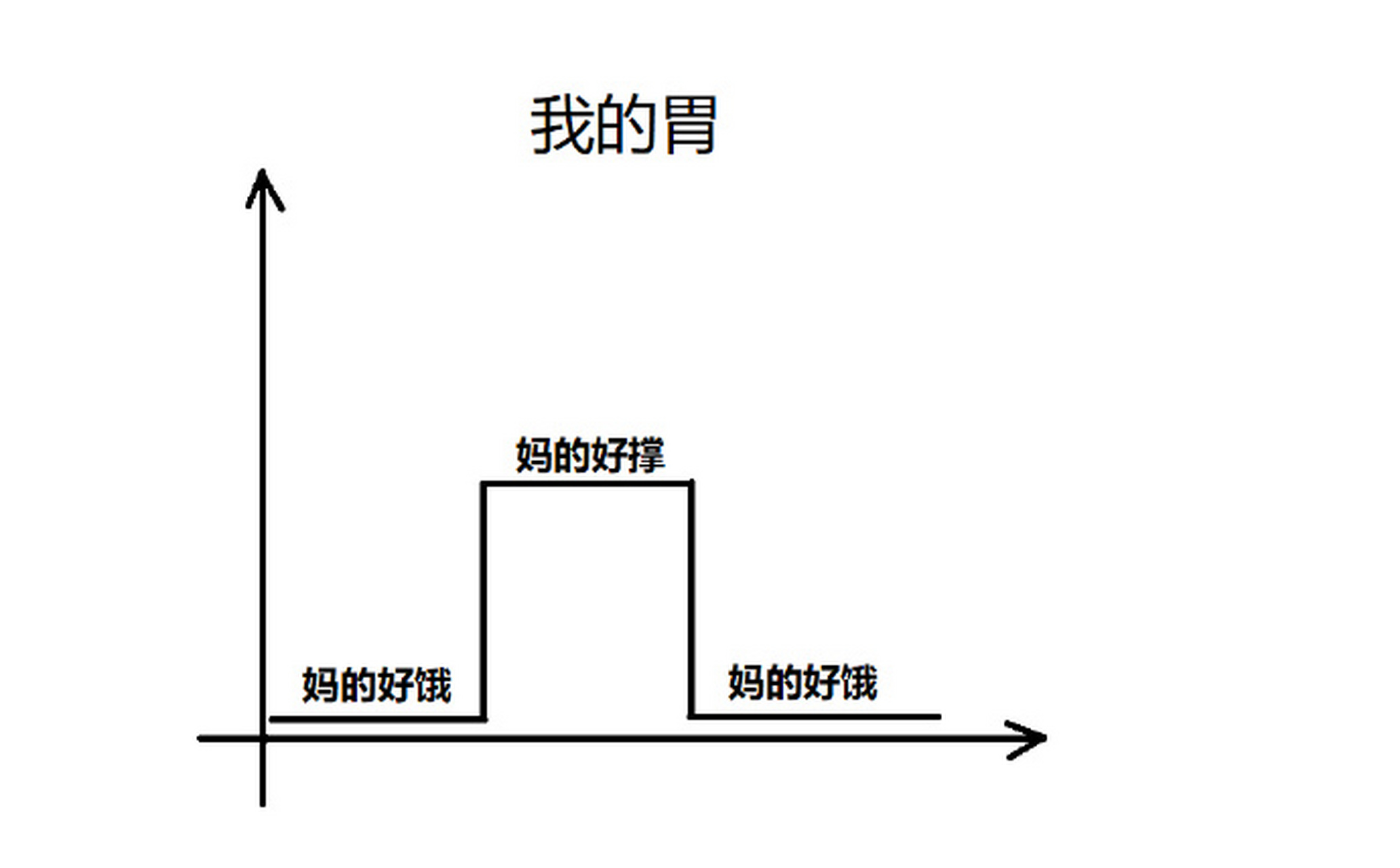 我的胃只有两种状态 67