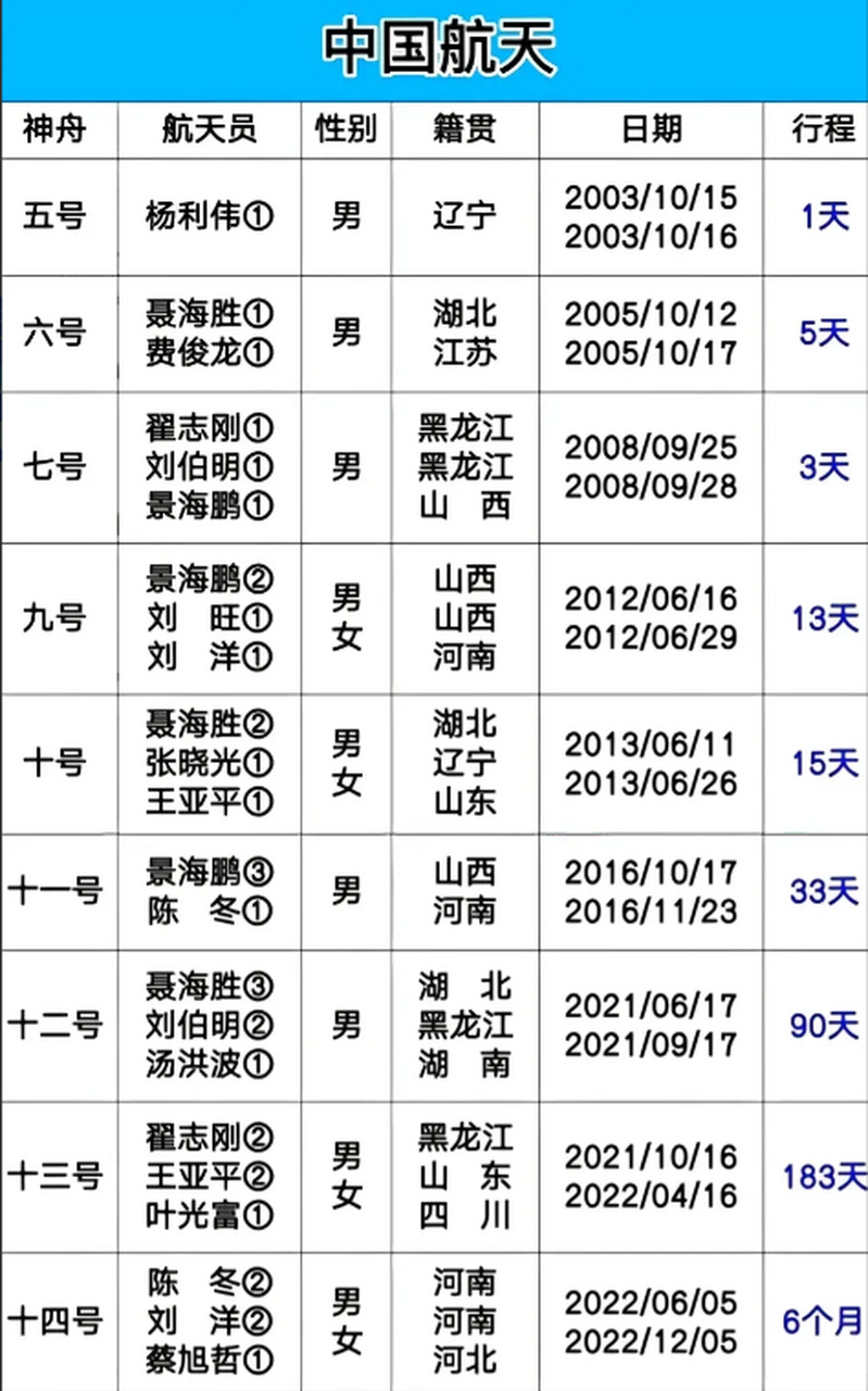 2021航天任务时间表图片