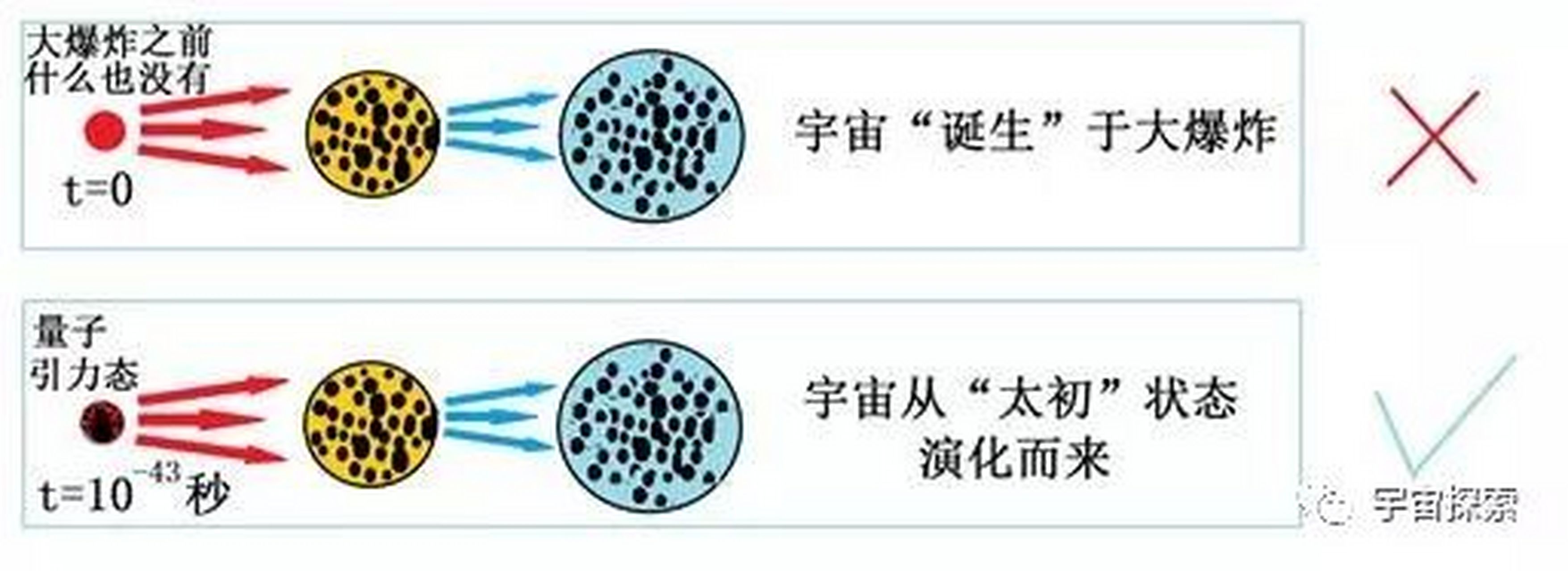 关于宇宙大爆炸理论的几个误解.