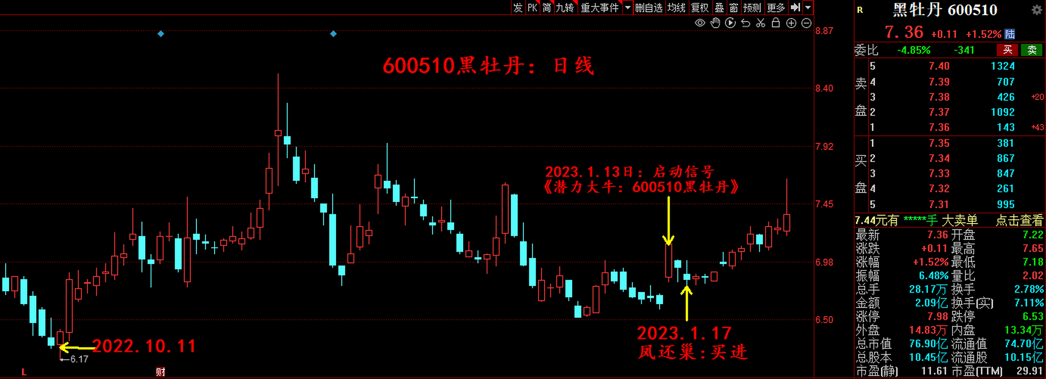 股票长线基本面分析