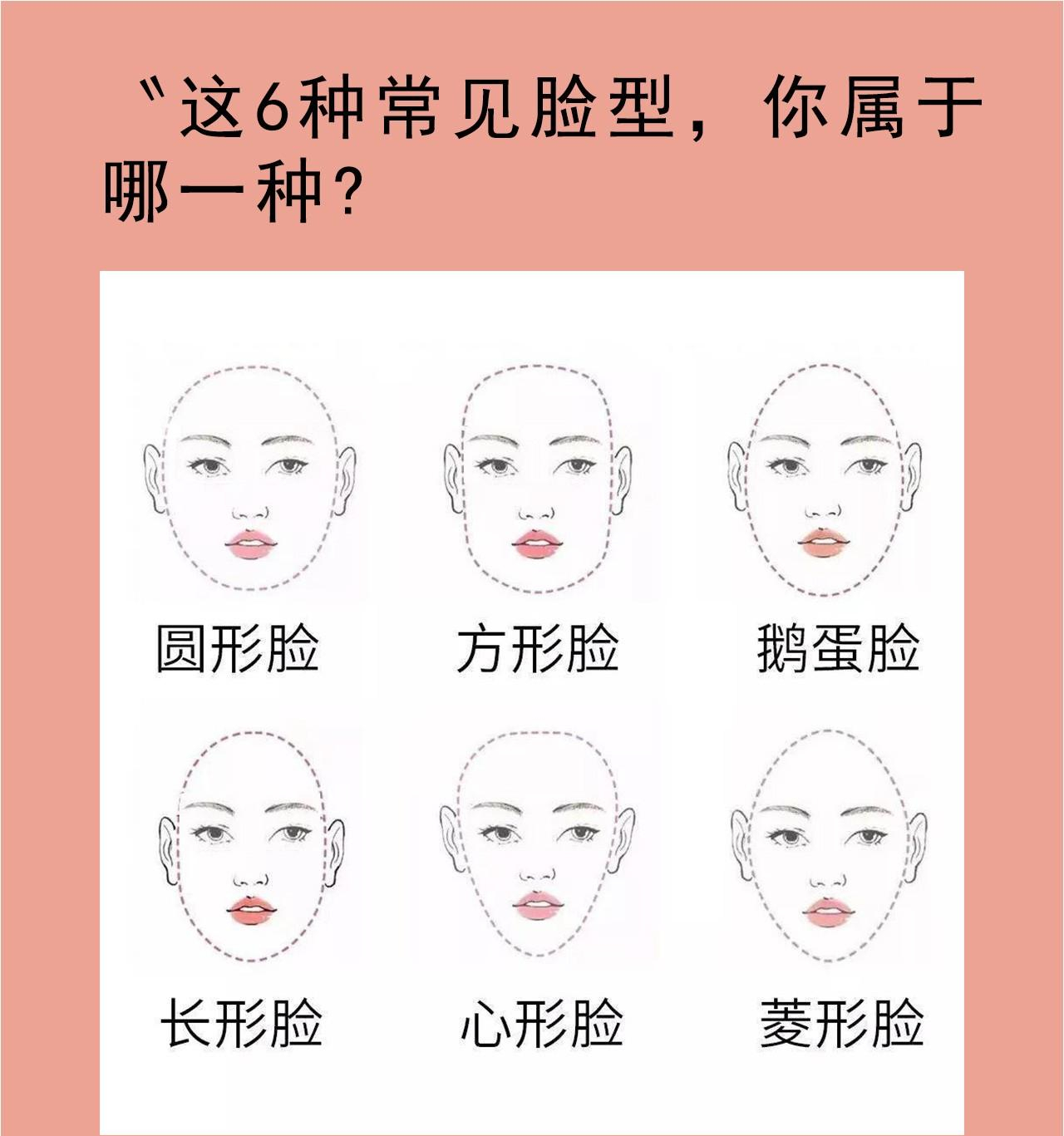 这几种常见的脸型你是哪一种? 1圆形脸 是一种减龄可爱的长相