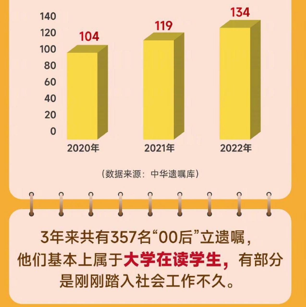 2022年80后年龄表图图片