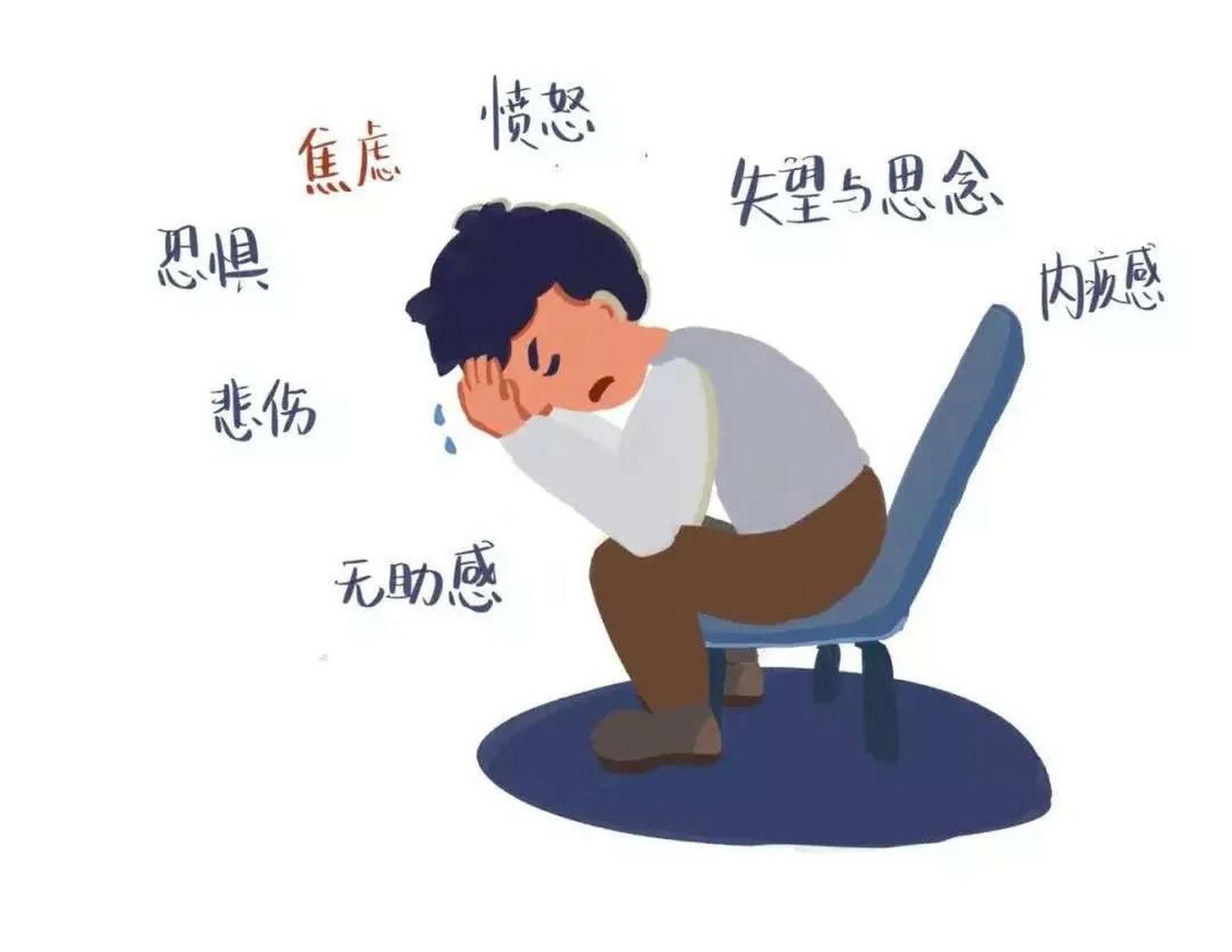 急性应激反应表现为不同程度的意识障碍,患者可能定向不良,不能渠楚