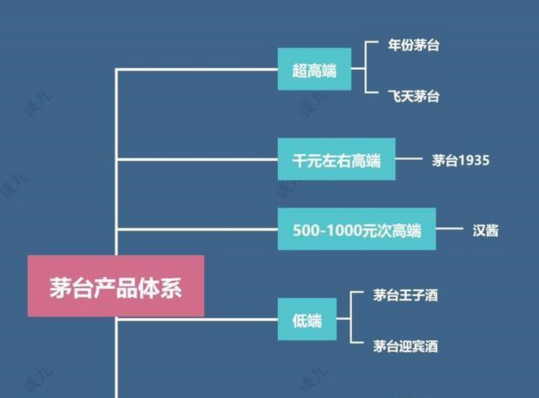 白酒产品讲解比赛目的，白酒产品讲解