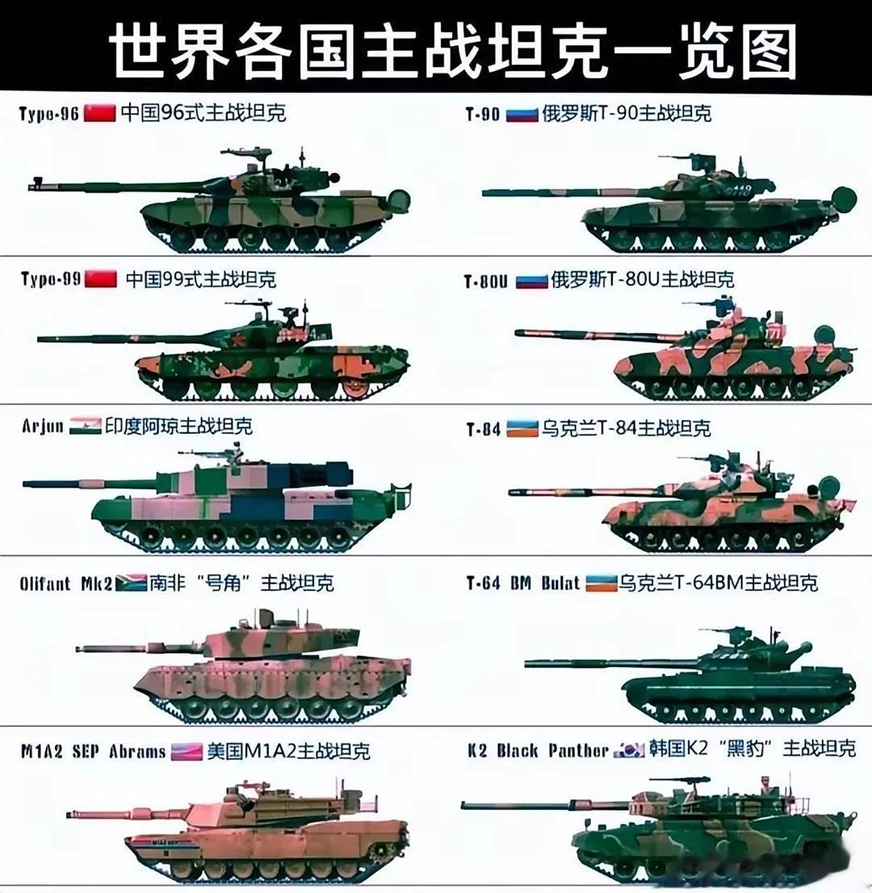 世界各国主战坦克一览图,印度的阿琼坦克是来凑数的吗?