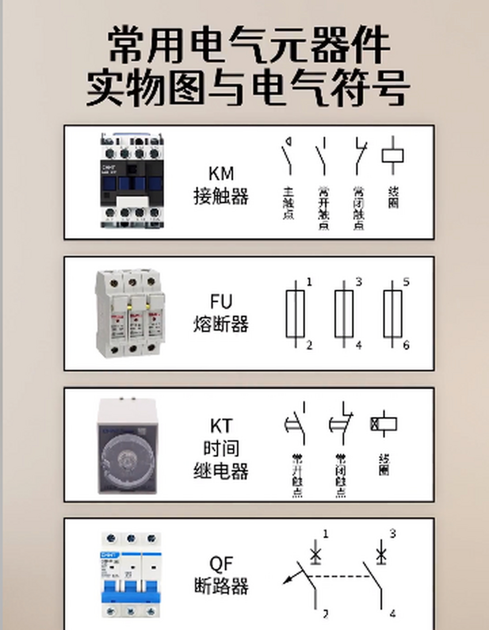 热榜之我见时事专区#常用的电气元器件实物图与电气符号,看看你队用