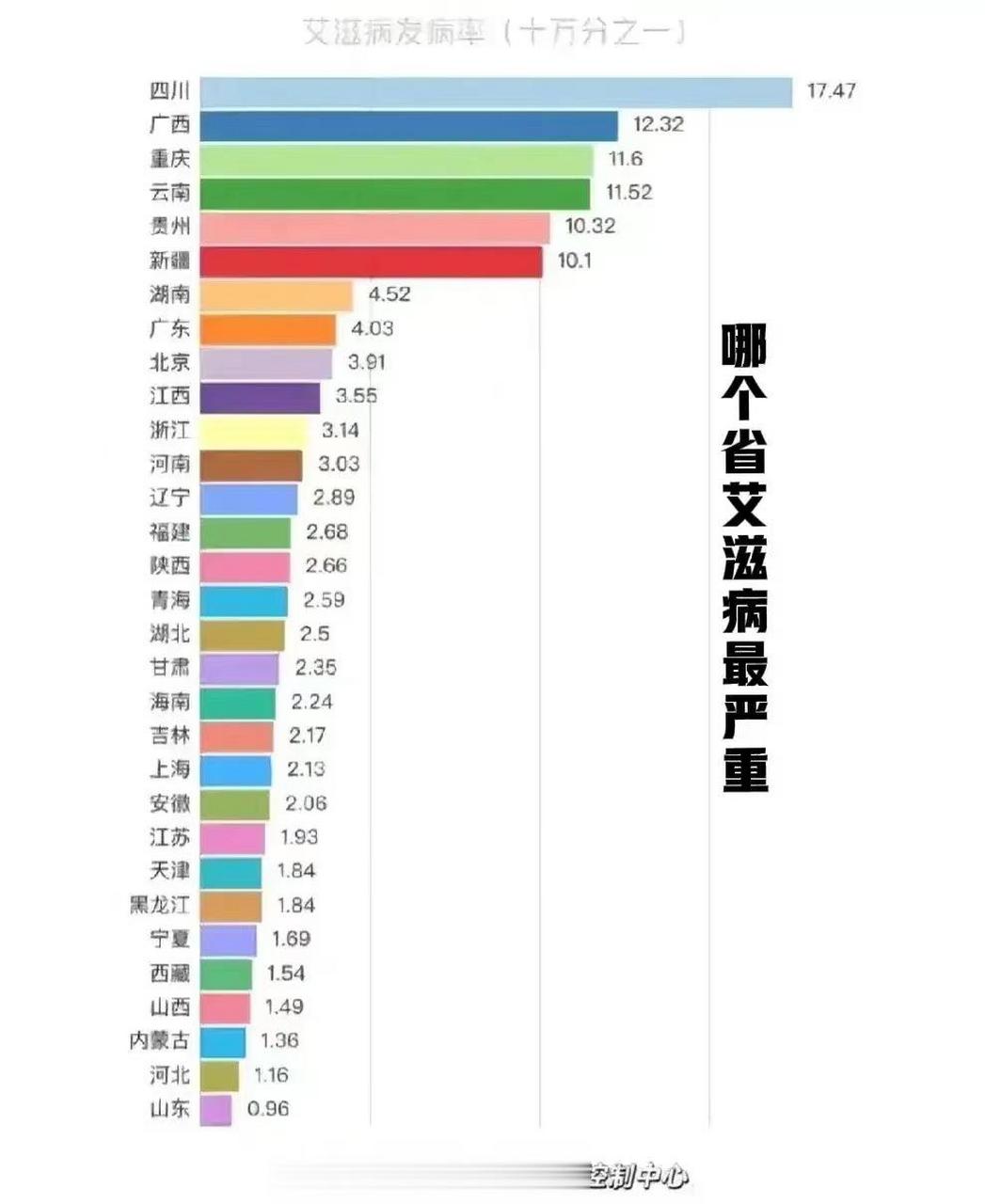 全国艾滋病城市排名图图片