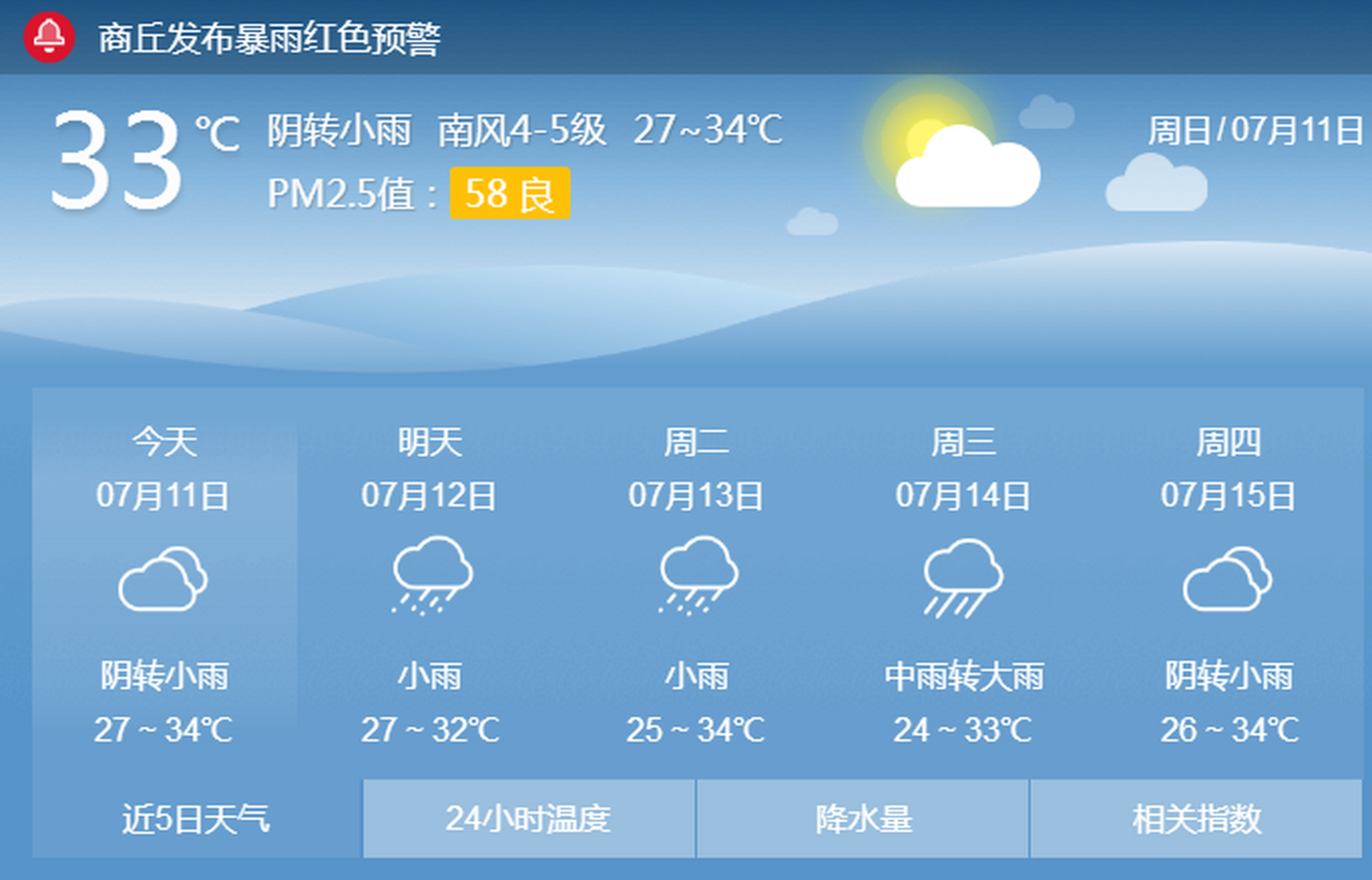 五一的商丘天气预报_(商丘天气预报一周天气预报)