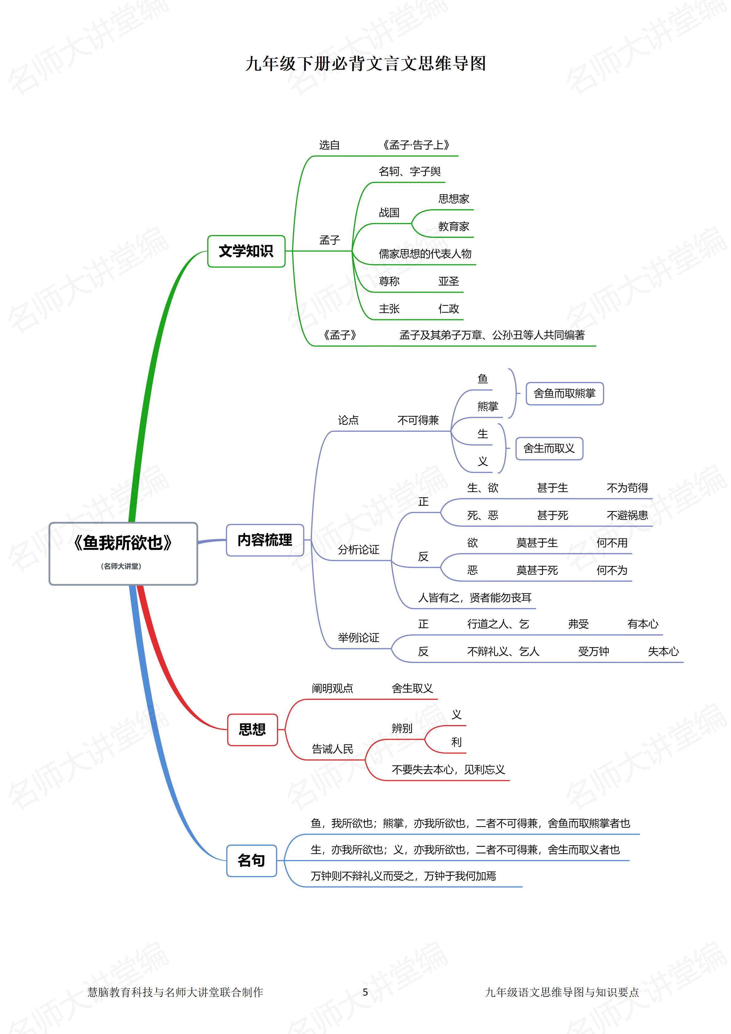 文言文专题思维导图图片