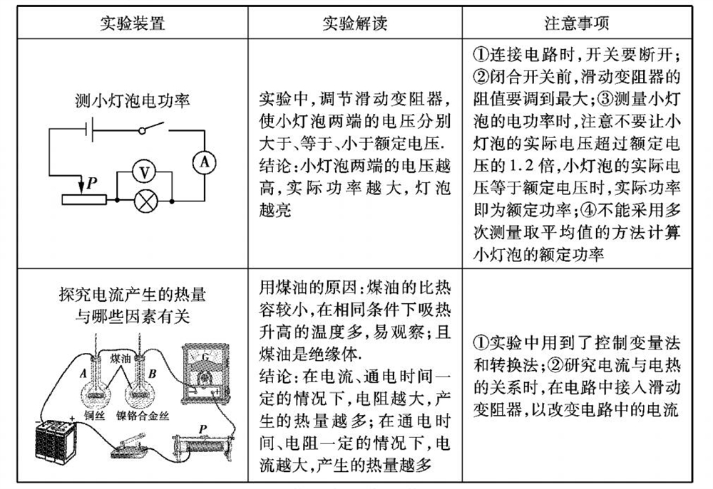 史上最全！初三物理电路图总结(初三物理电路图训练题及答案解析)