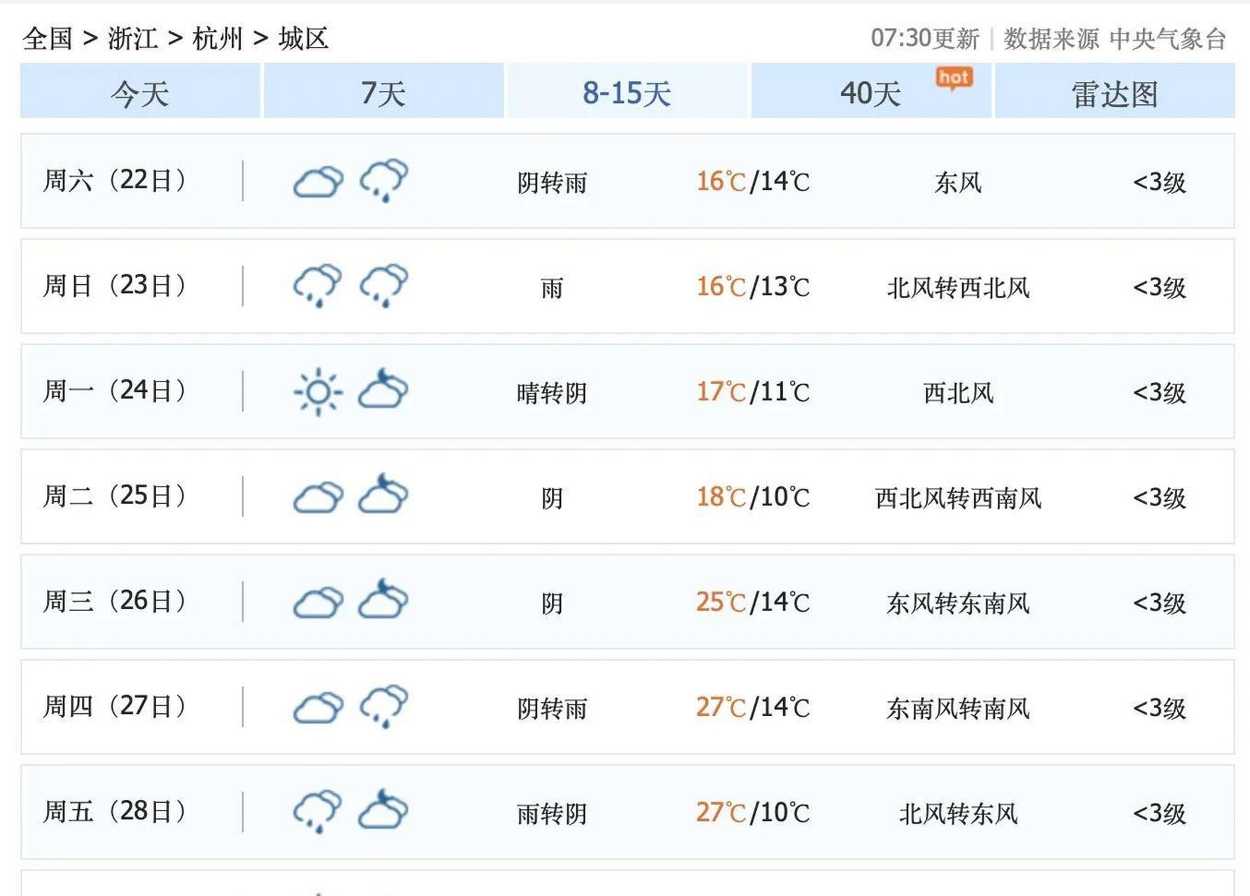 杭州天气预报15天图片