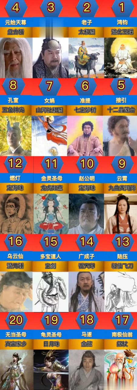 封神演义人物实力排名50位人物全在这里