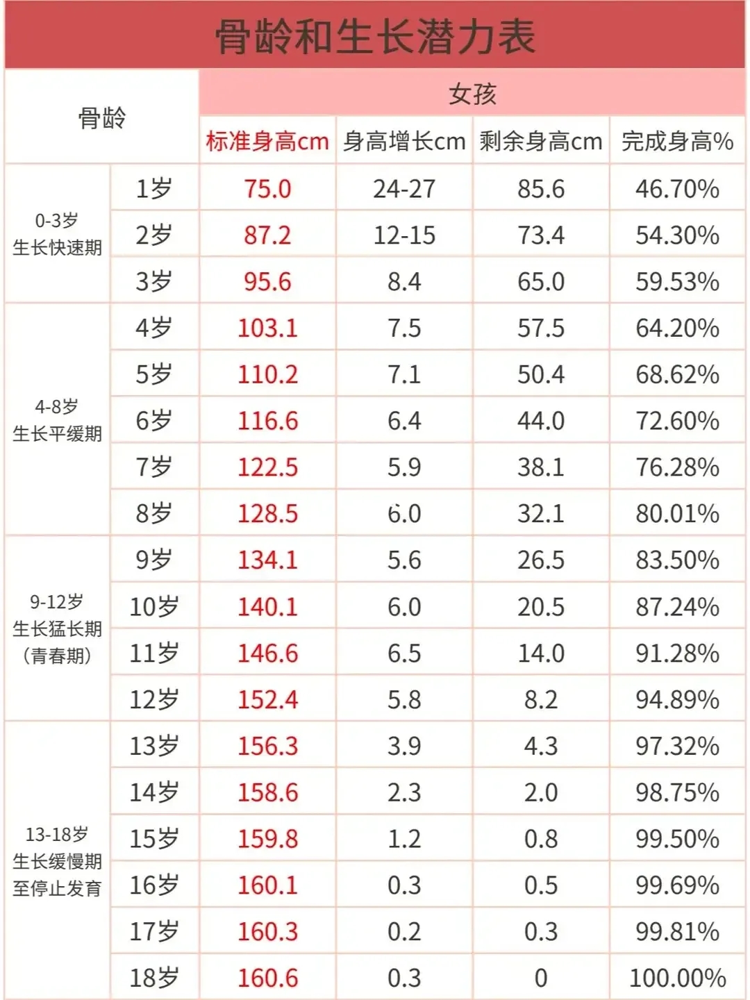 女孩十二岁标淮身高图片