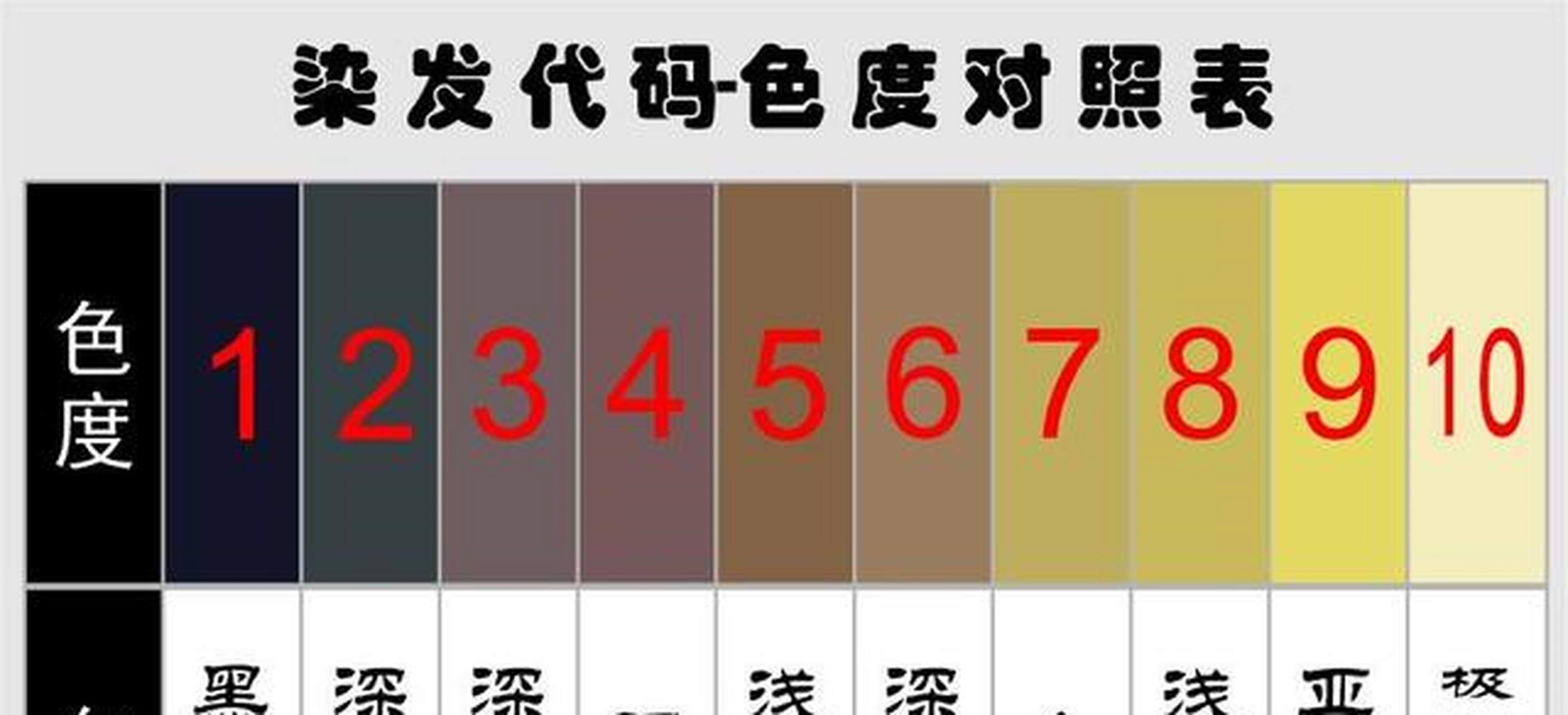 色度图 - 色度图的xy代表什么 色度图 - 色度图的xy代表什么
