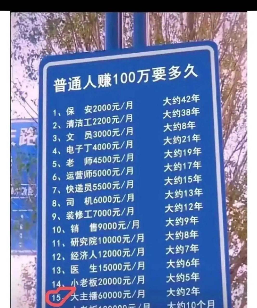 网友:普通人赚到一百万大概要多久 #趣图搞笑