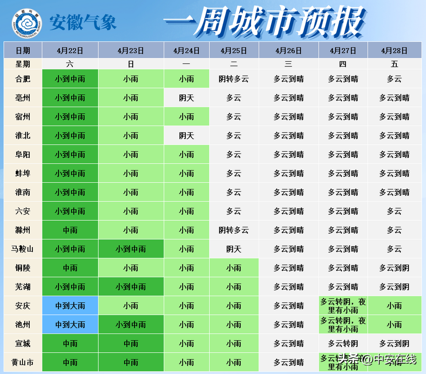 安徽未来一周天气预报图片