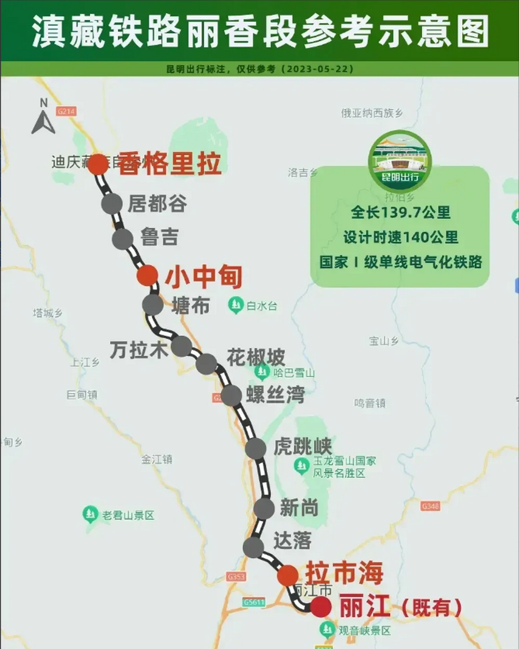丽江至香格里拉的铁路为设计时速140公里的单线电气化铁路,千万不要