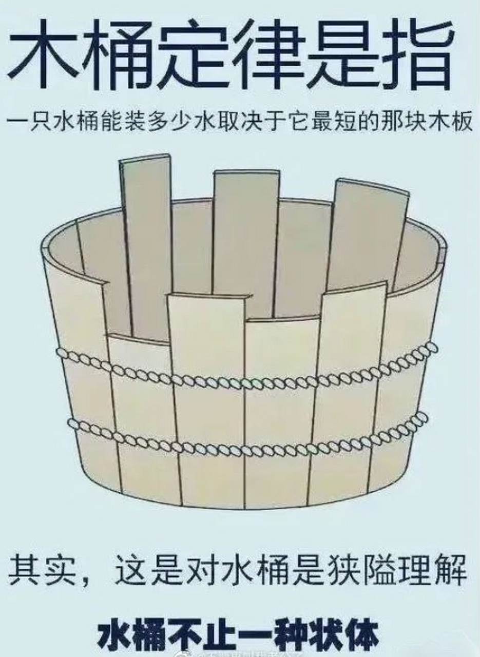 短板效应和木桶原理图片