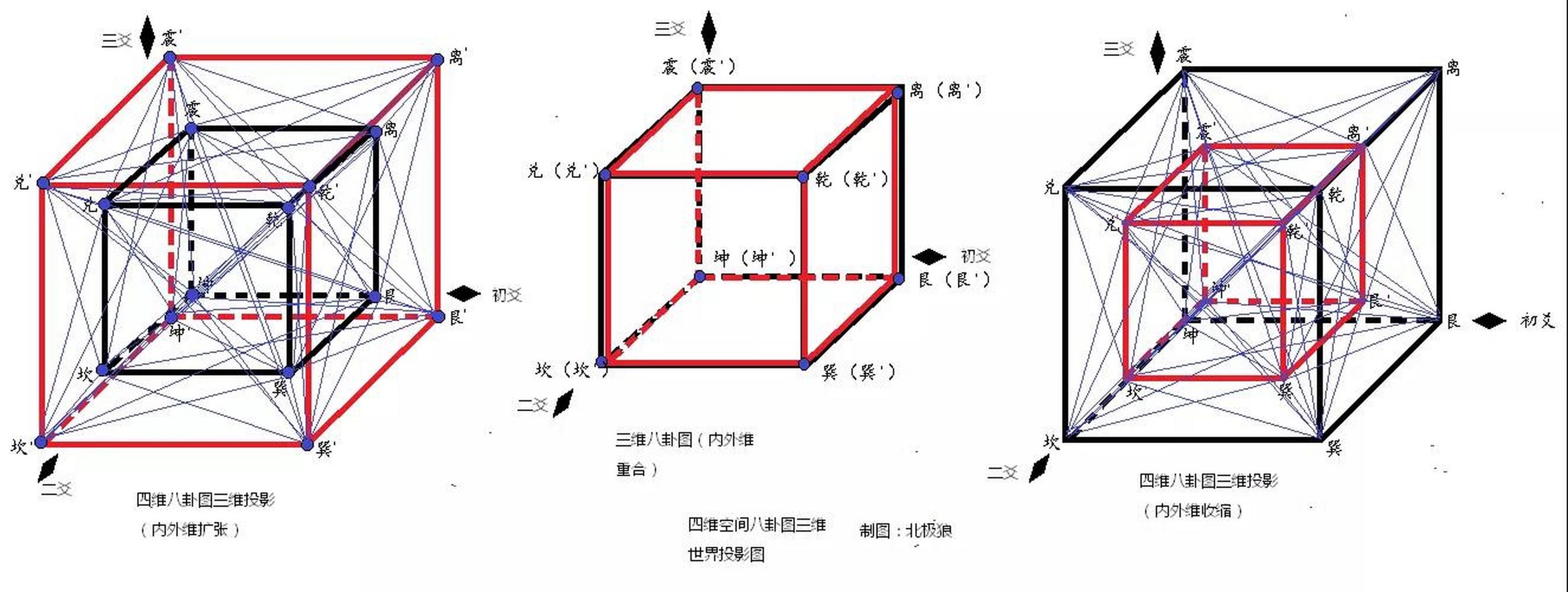 四维立体八卦图图片