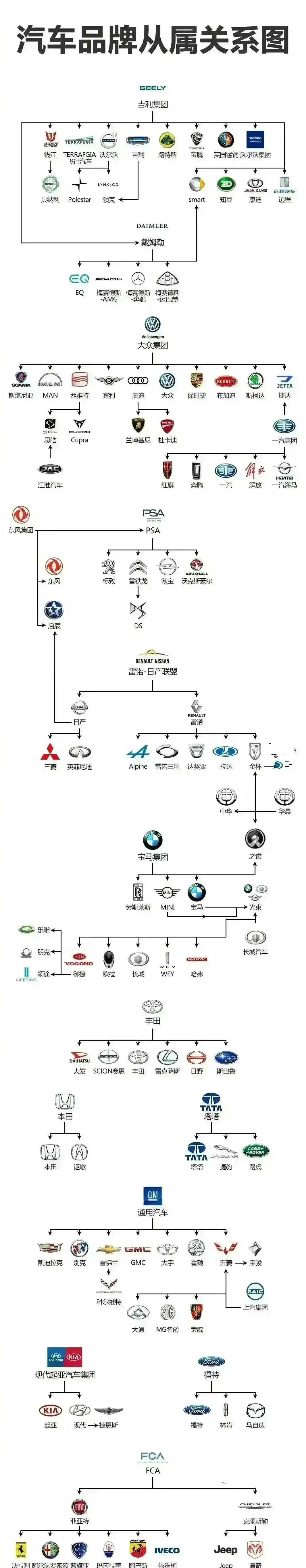 原来吉利才是大佬—一张图看懂汽车品牌之间的关系