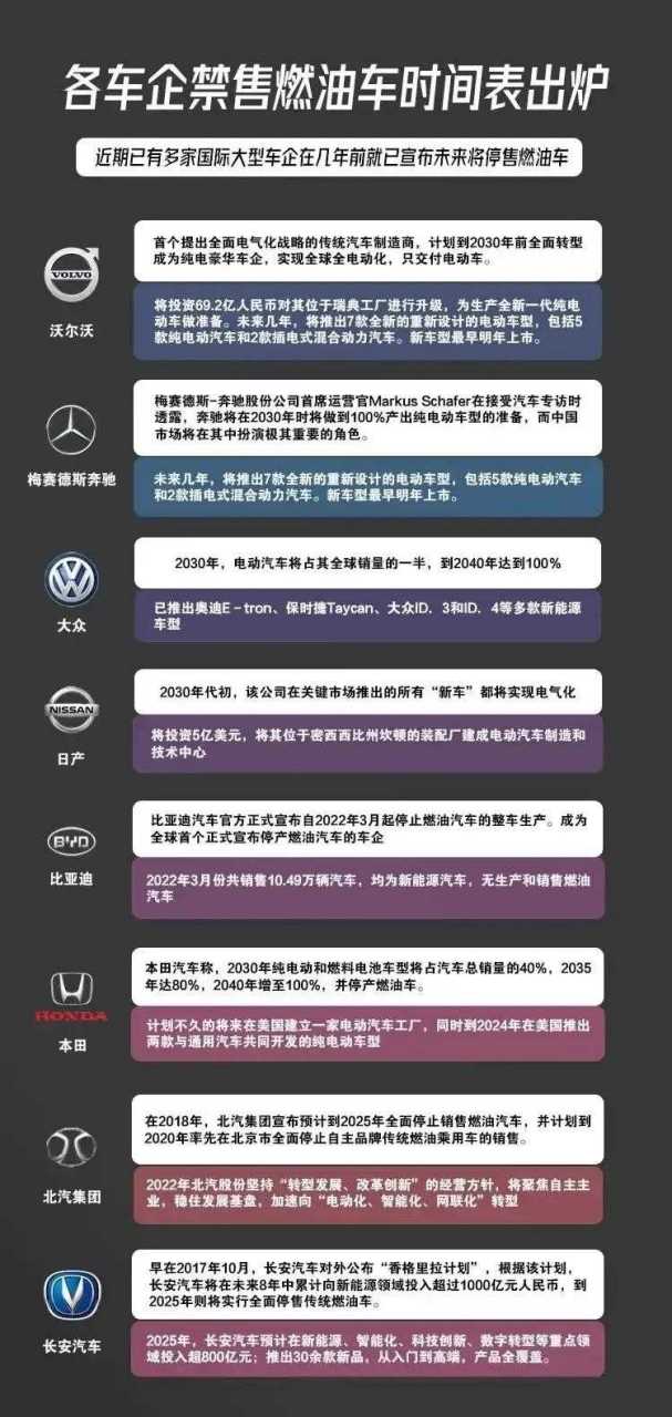 各车企禁售燃油车时间表出炉,北汽,比亚迪率先停产燃油车,长安也表示