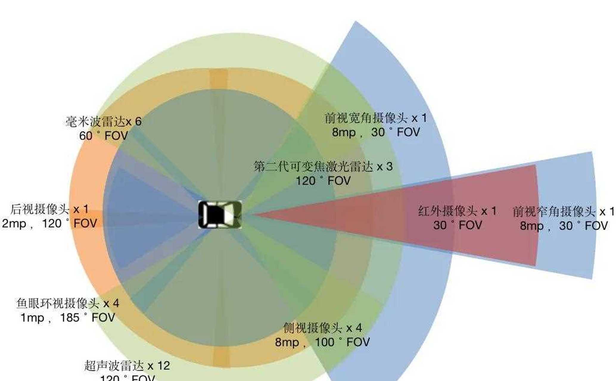 三元锂电池能量密度图片