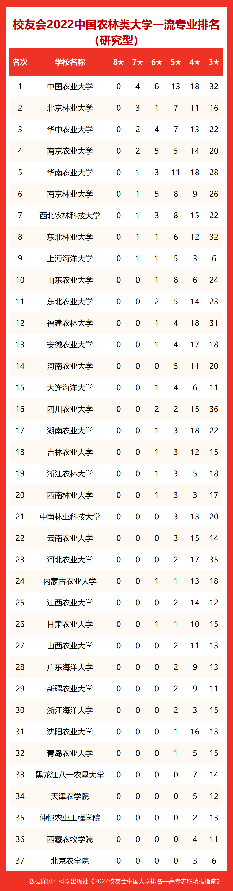 中国农业大学排名图片