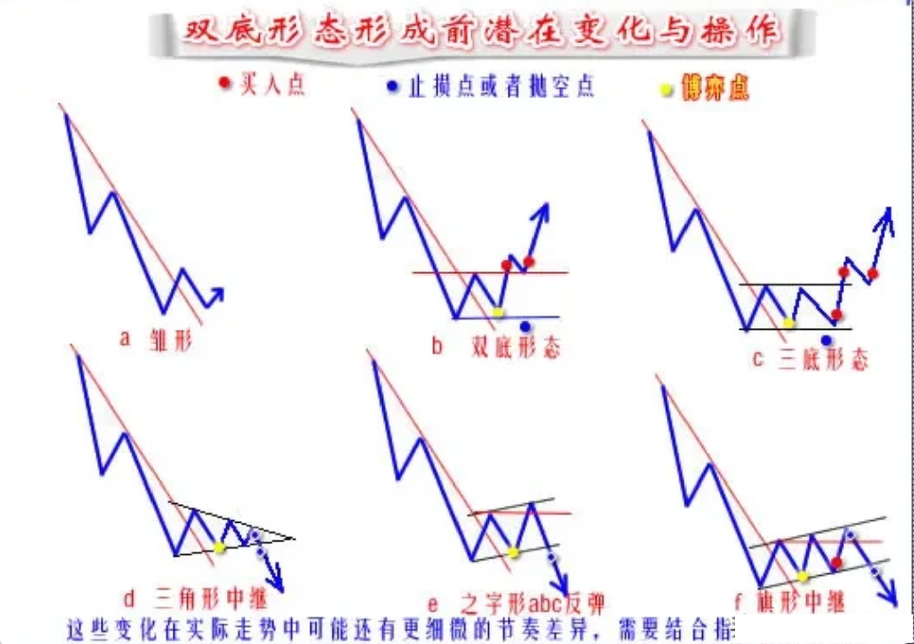 止跌k线组合图片