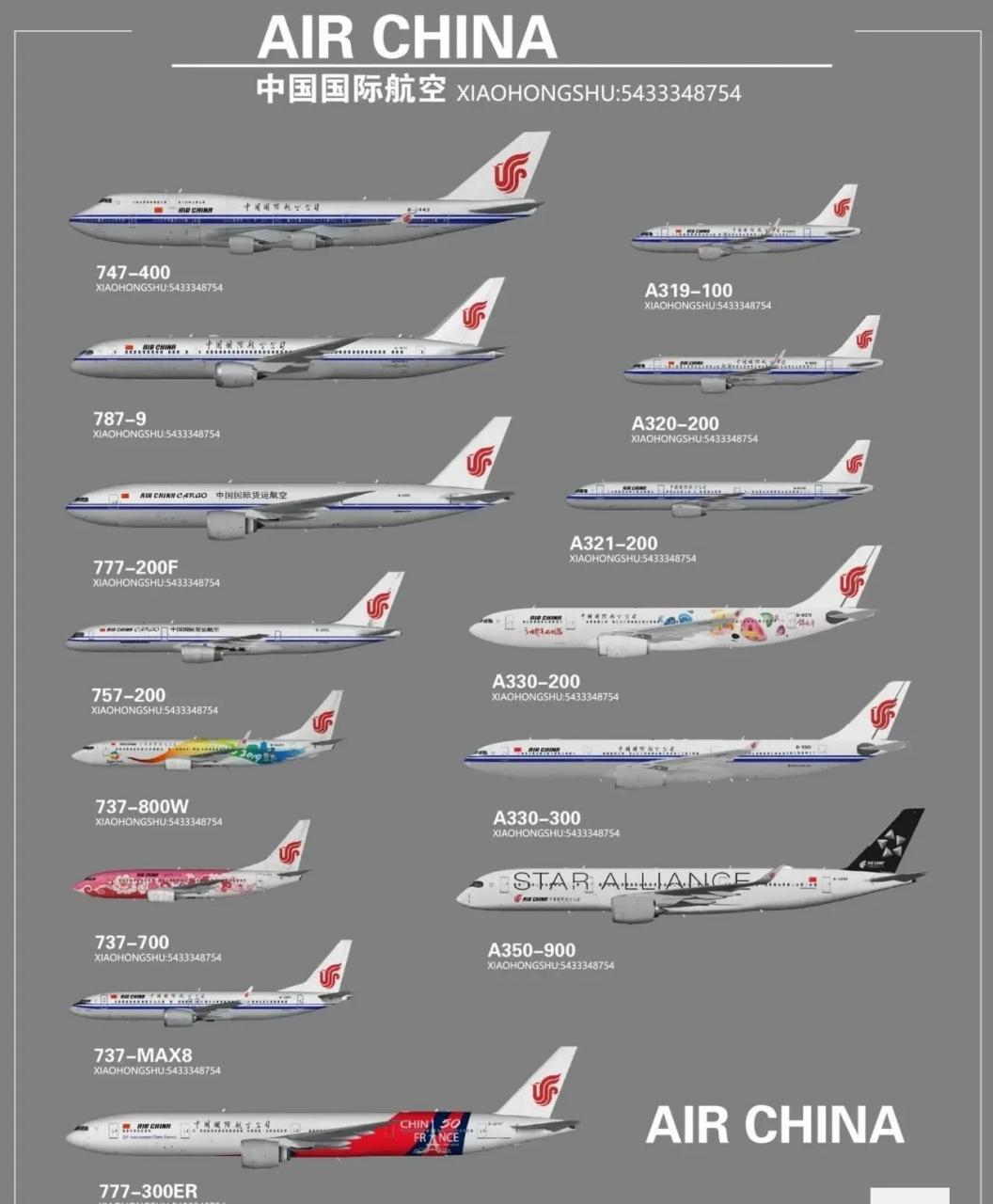 國航vs南航,機型大比拼.國航擁有客機746架;南航擁有客機892架.