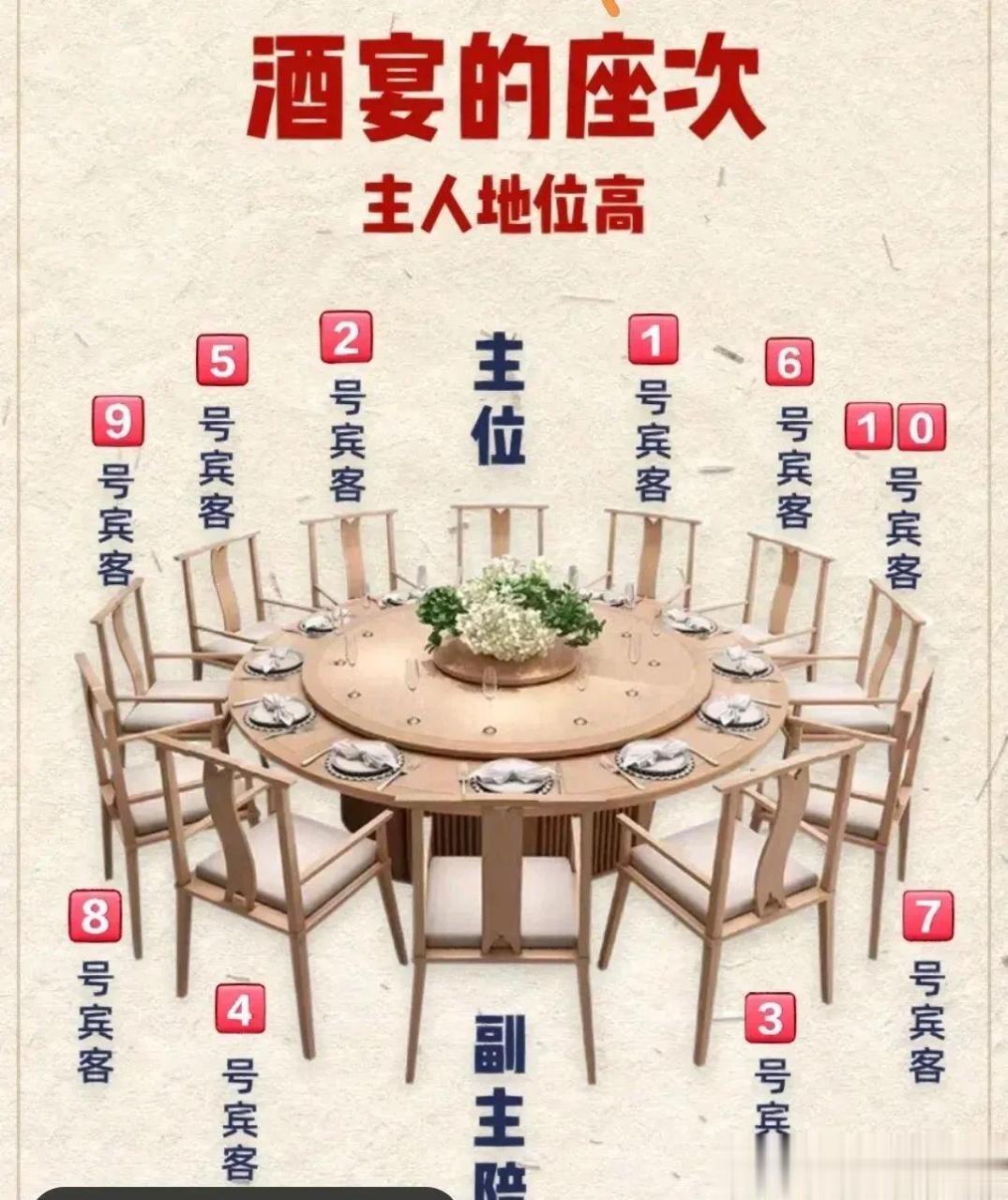 一图看懂酒宴的座次,中国酒局文化博大精深,千万不要坐错位置了.