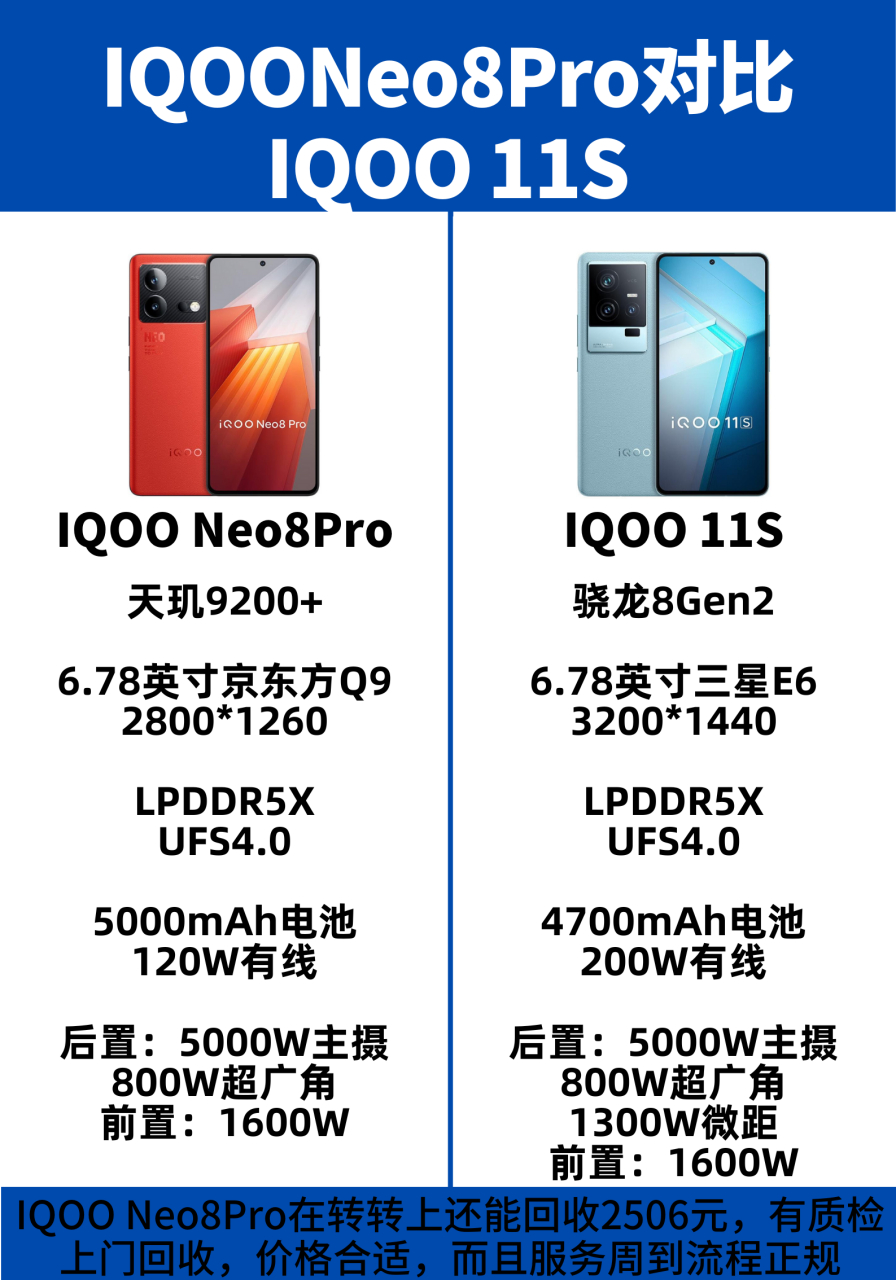 iqoo8pro参数图片