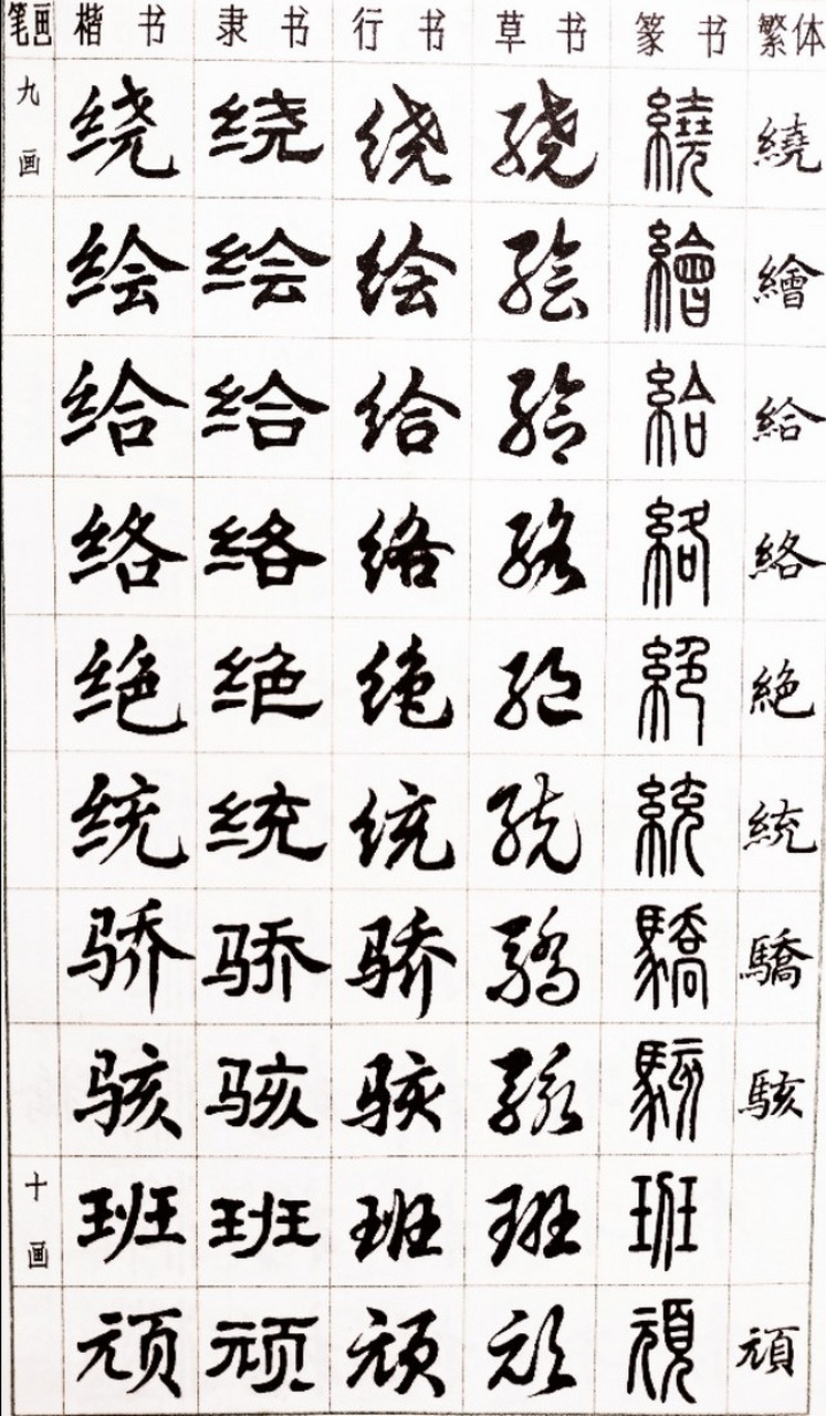 楷隶行草篆五体常用字字帖,五种字体,总有你喜欢的一种.