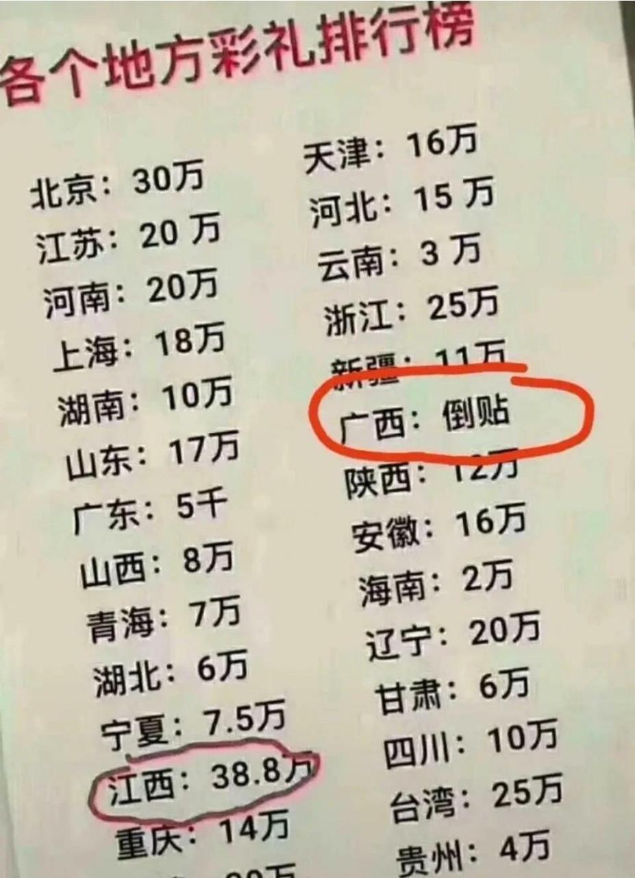 全国结婚彩礼排行榜图片