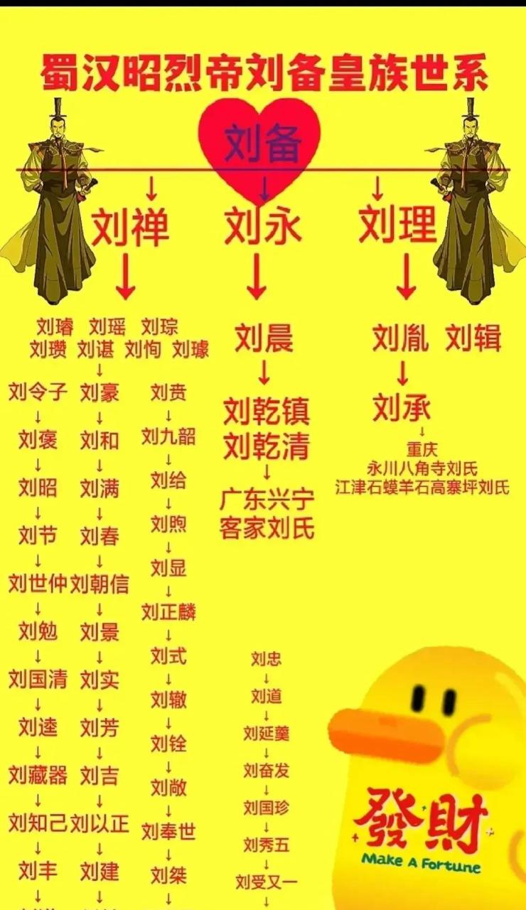 刘备族谱图片