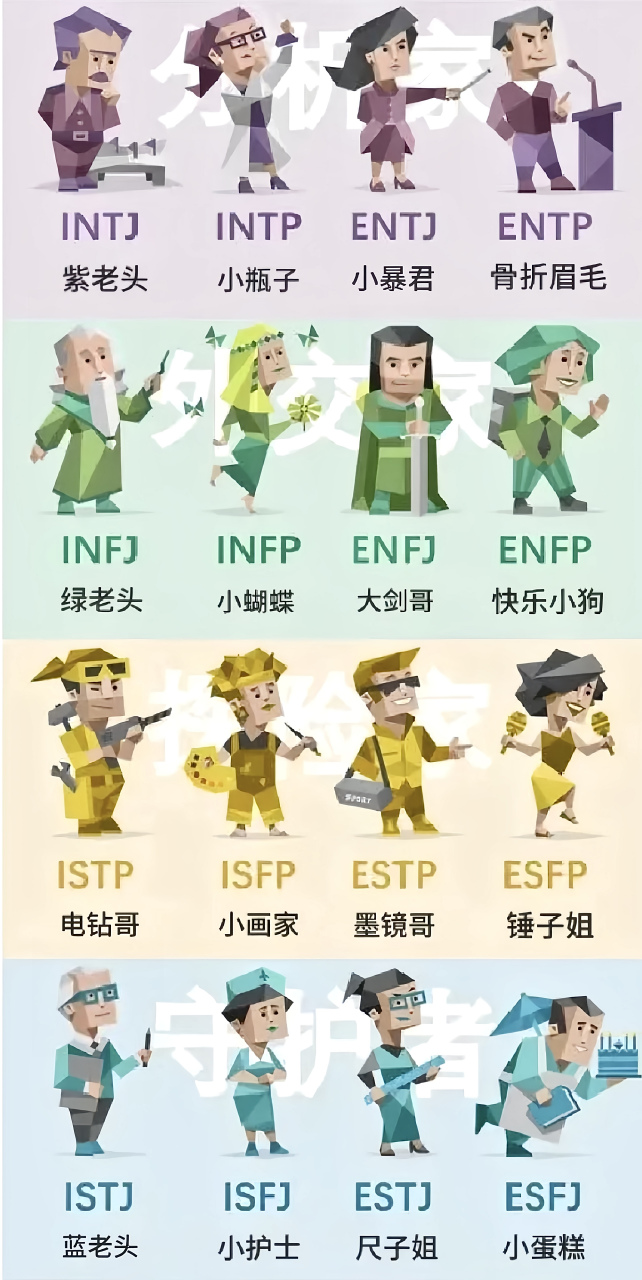 98mbti小人外号 仅供娱乐 欢迎留言补充~ #mbti