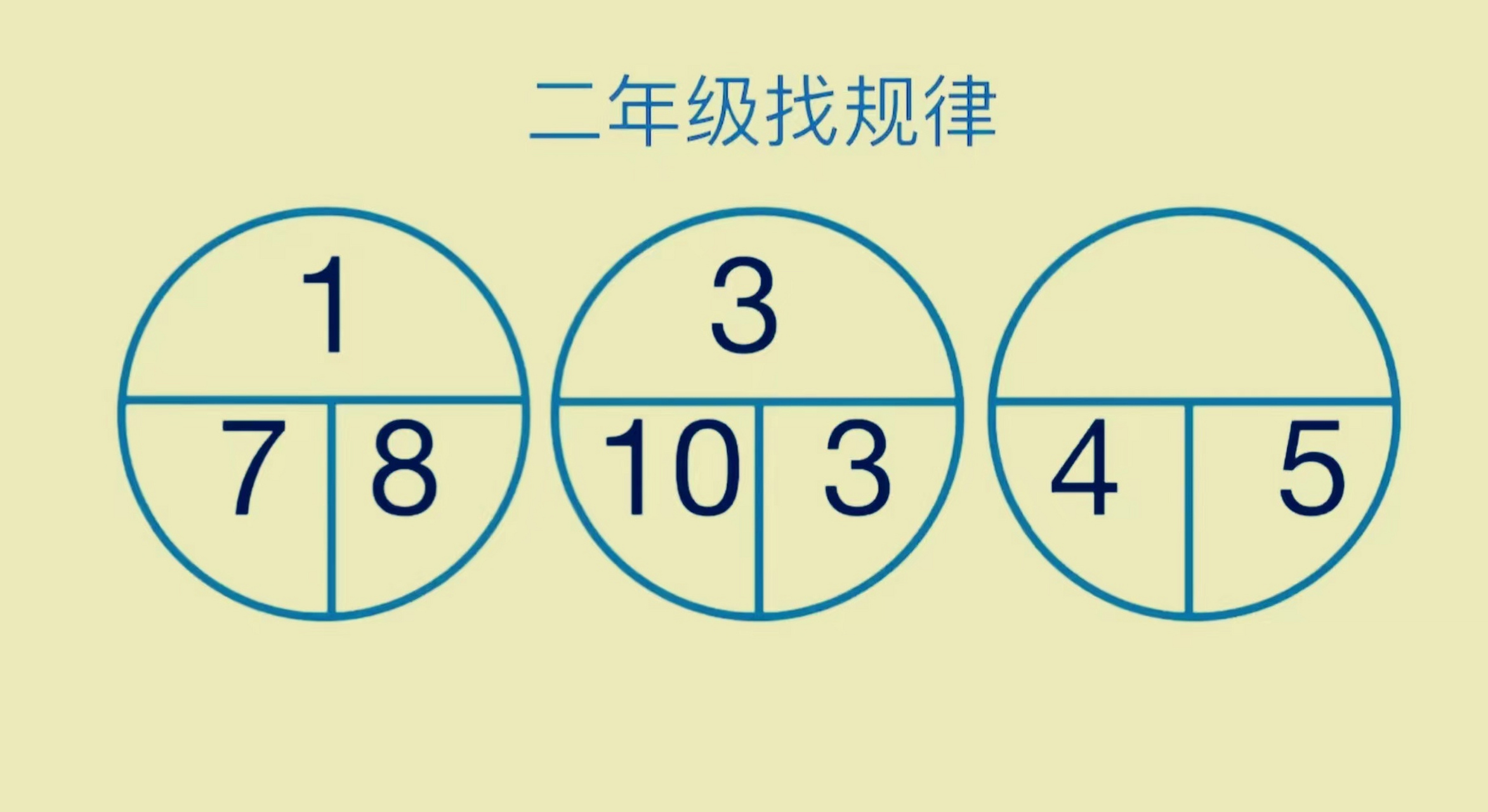 这是一道二年级找规律,原本以为很简单,一做才发现,这是找规律中的