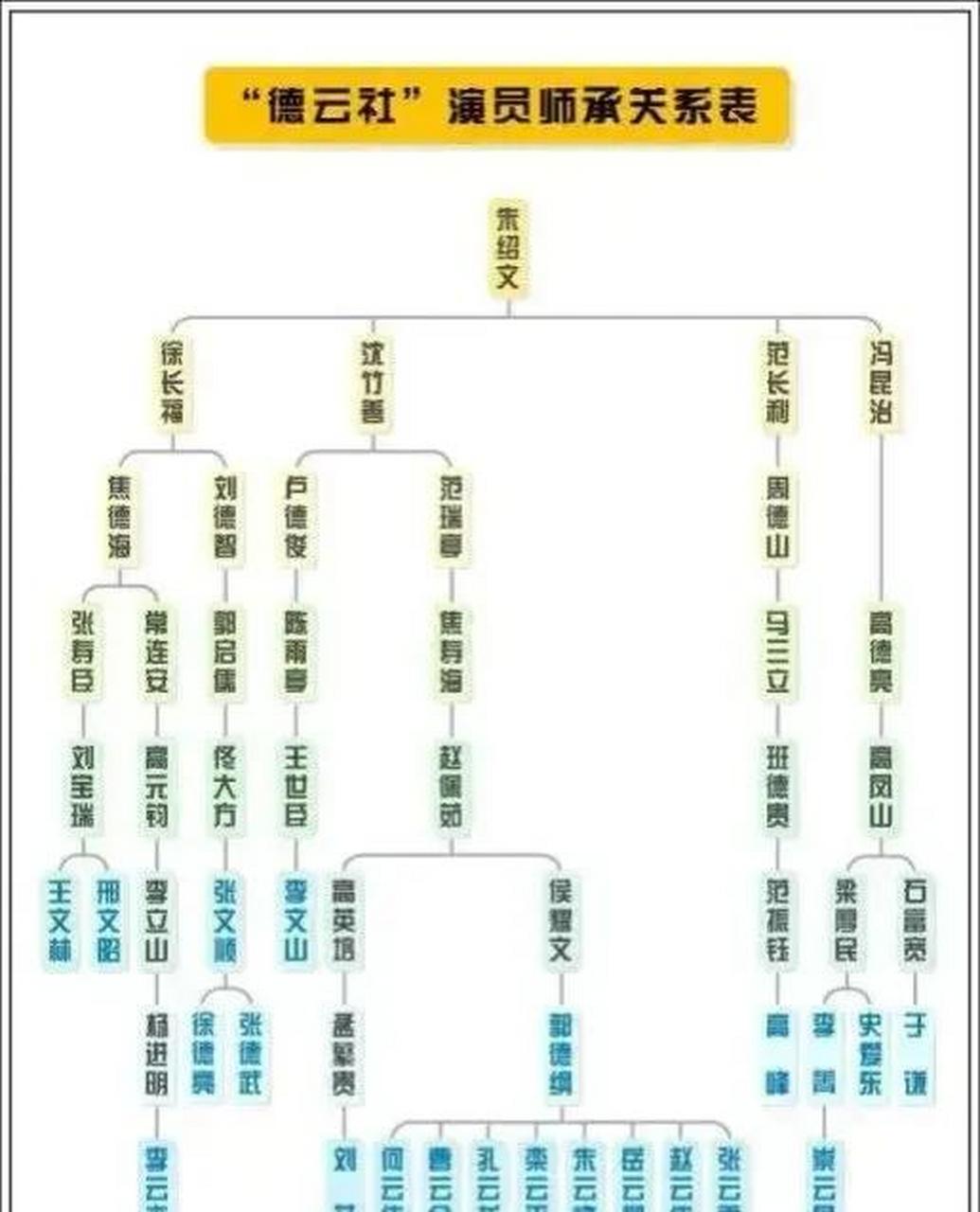 德云社关系网图片