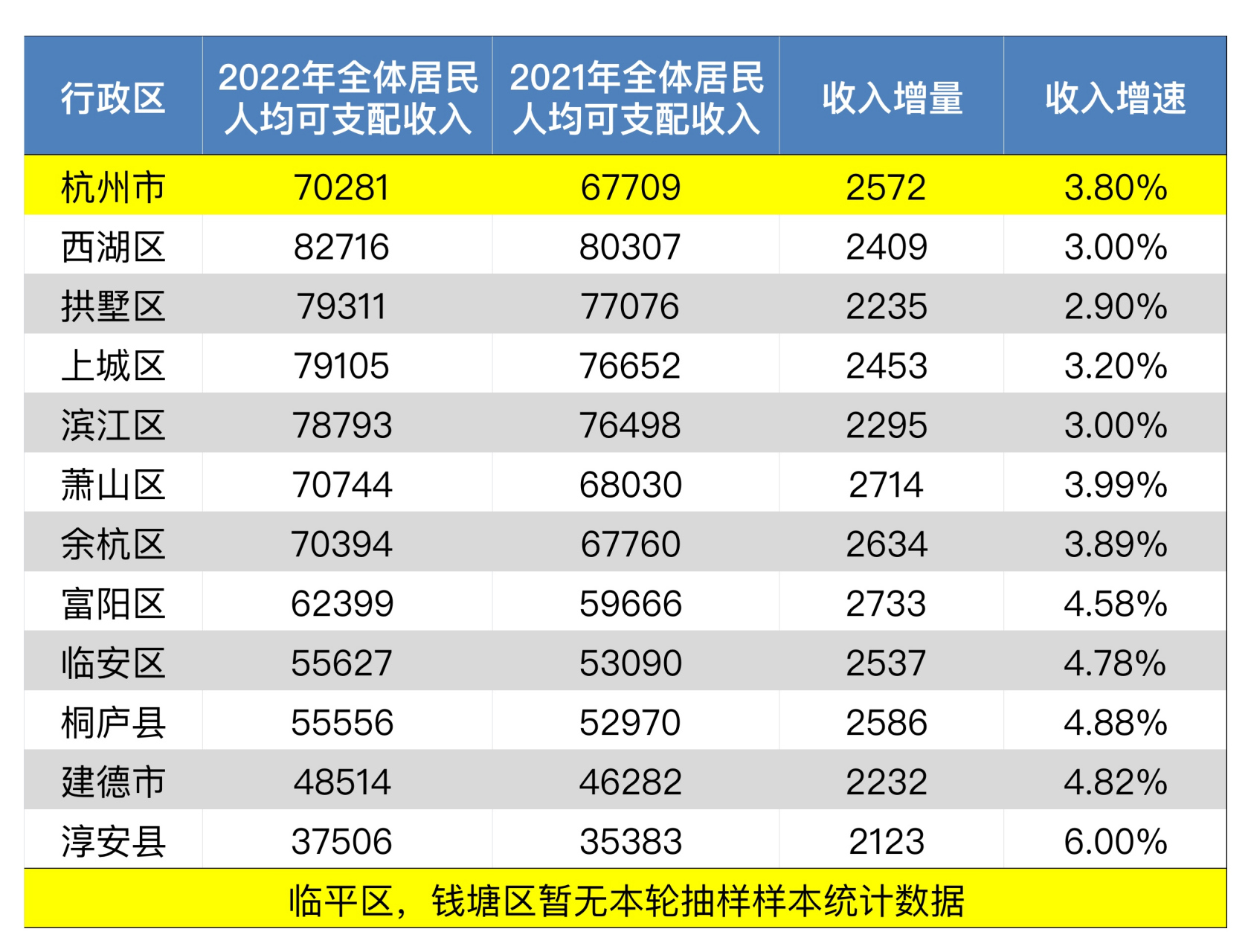 杭州人均收入图片