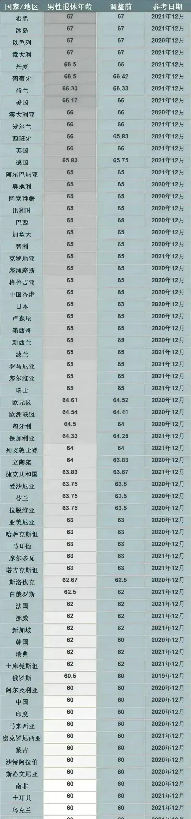 男人好难啊,为什么平均寿命男人比女人还短,却要比女人晚10年退休?