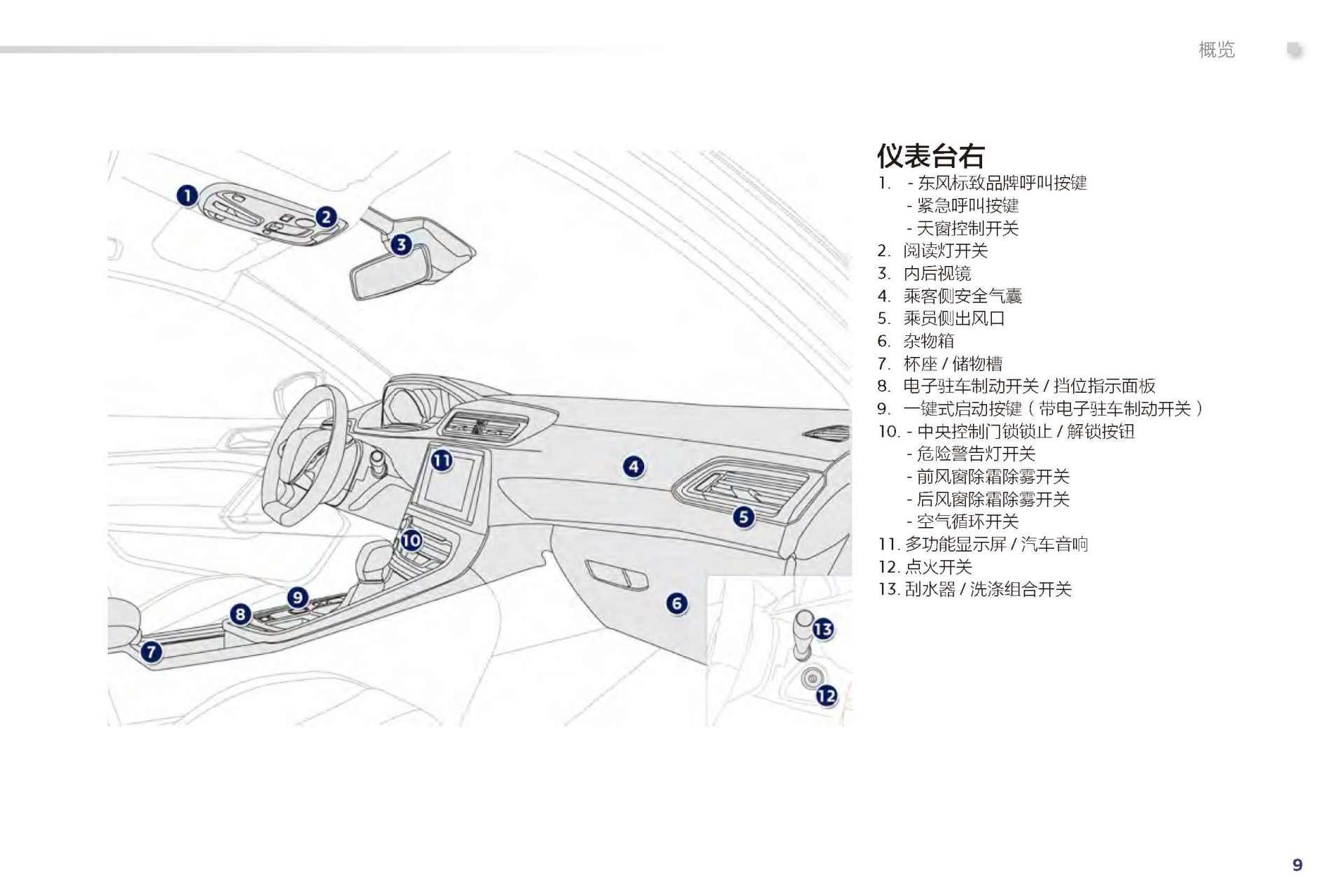 2013款标致308说明书图片