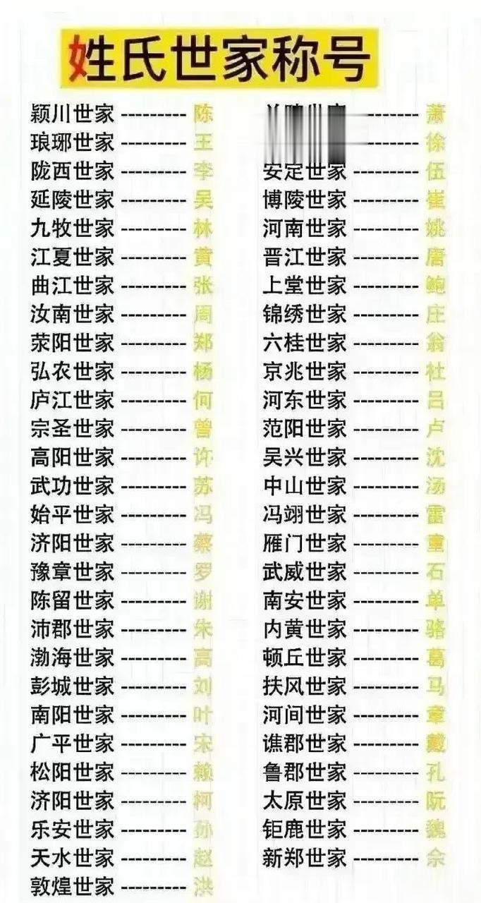 中国古代各姓氏世家一览表,看看你的姓氏是哪个世家?