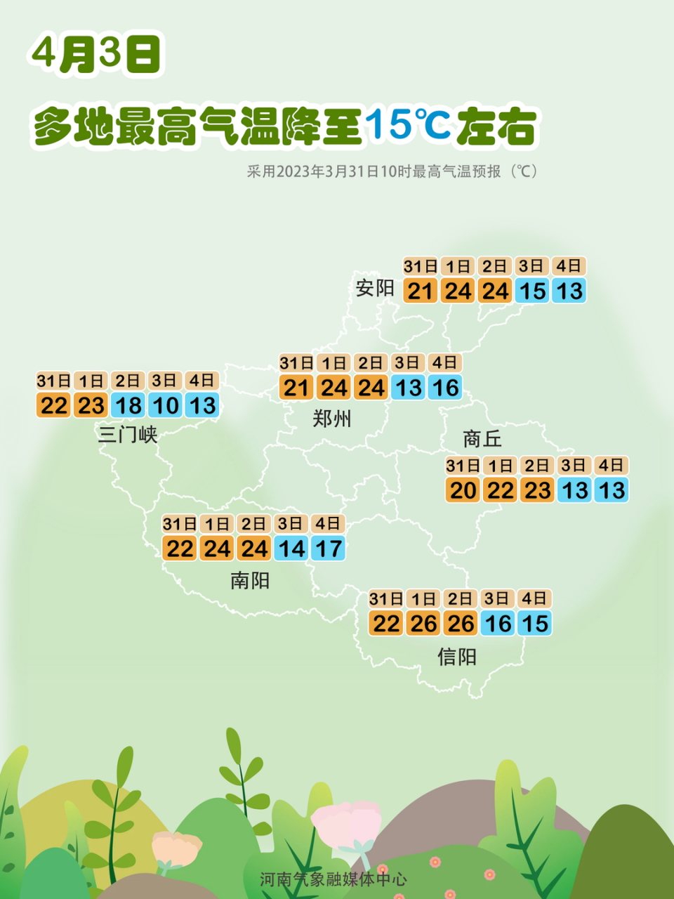 郑州暴雨蓝色预警!同时伴有大风和降温!